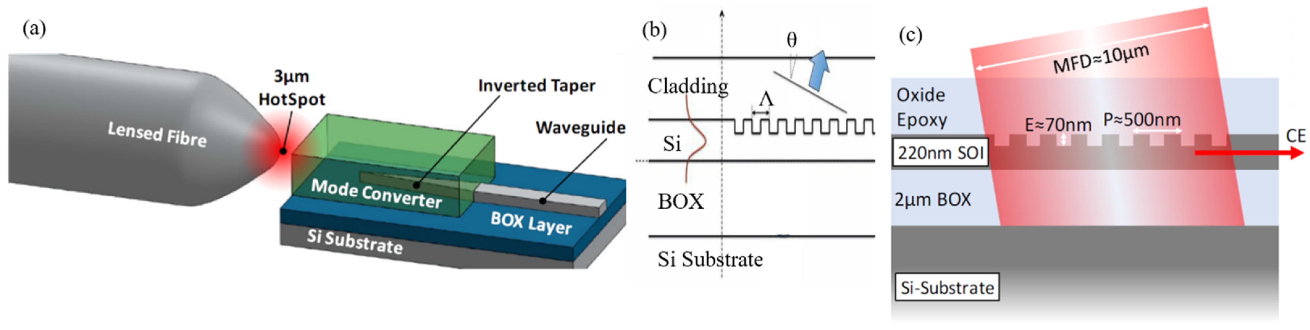 Nanomaterials 12 00485 g004