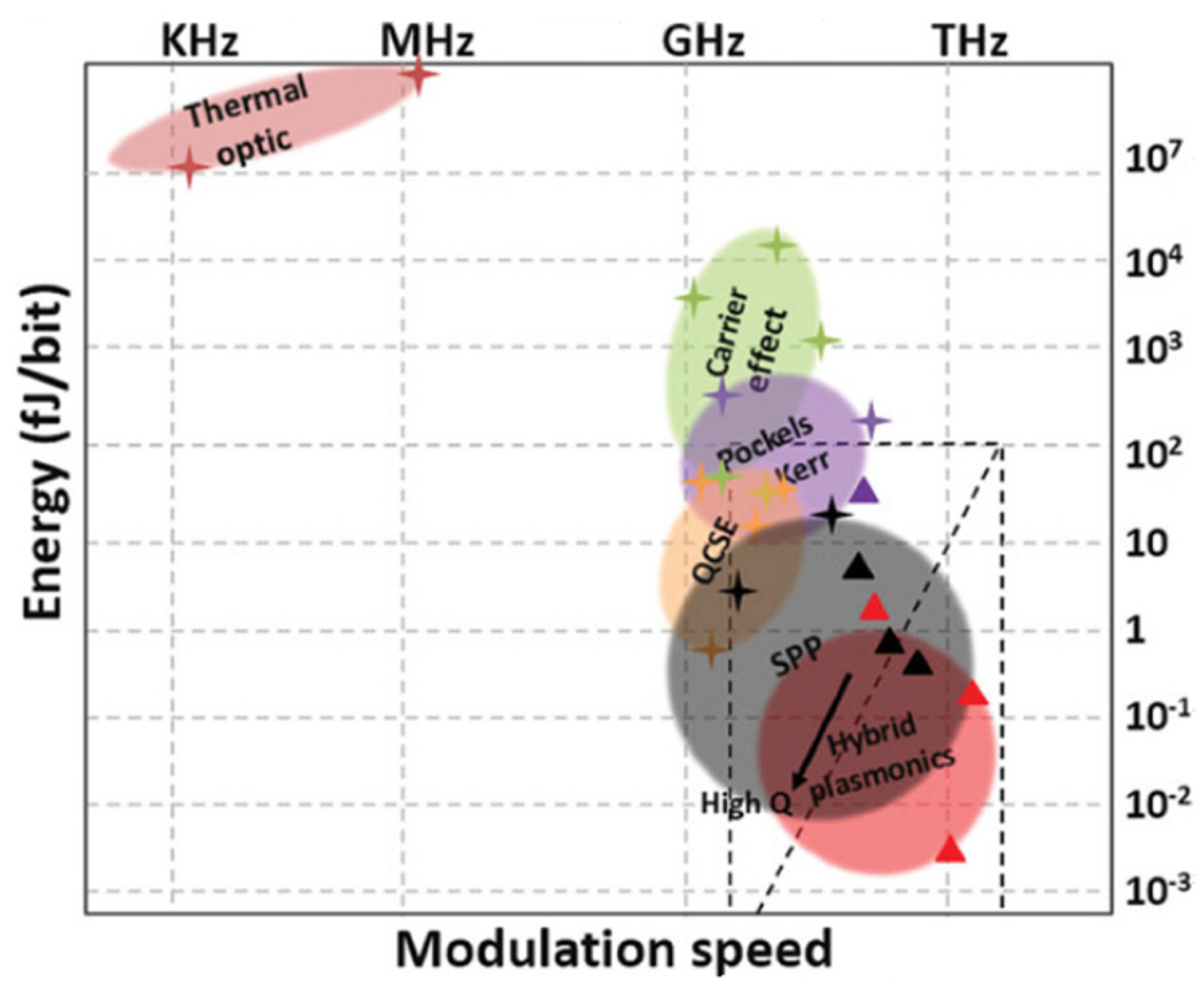 Nanomaterials 12 00485 g007