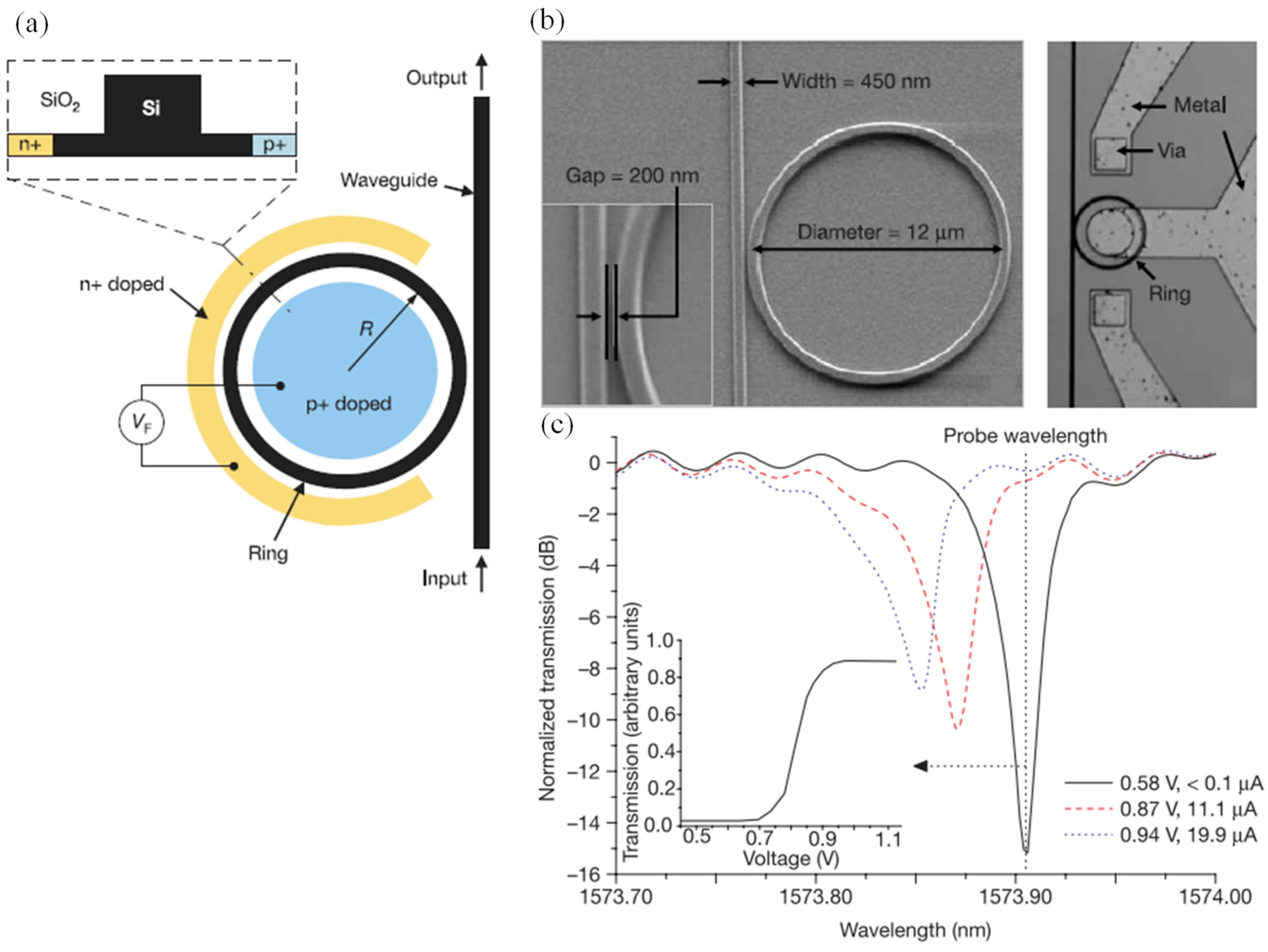 Nanomaterials 12 00485 g009