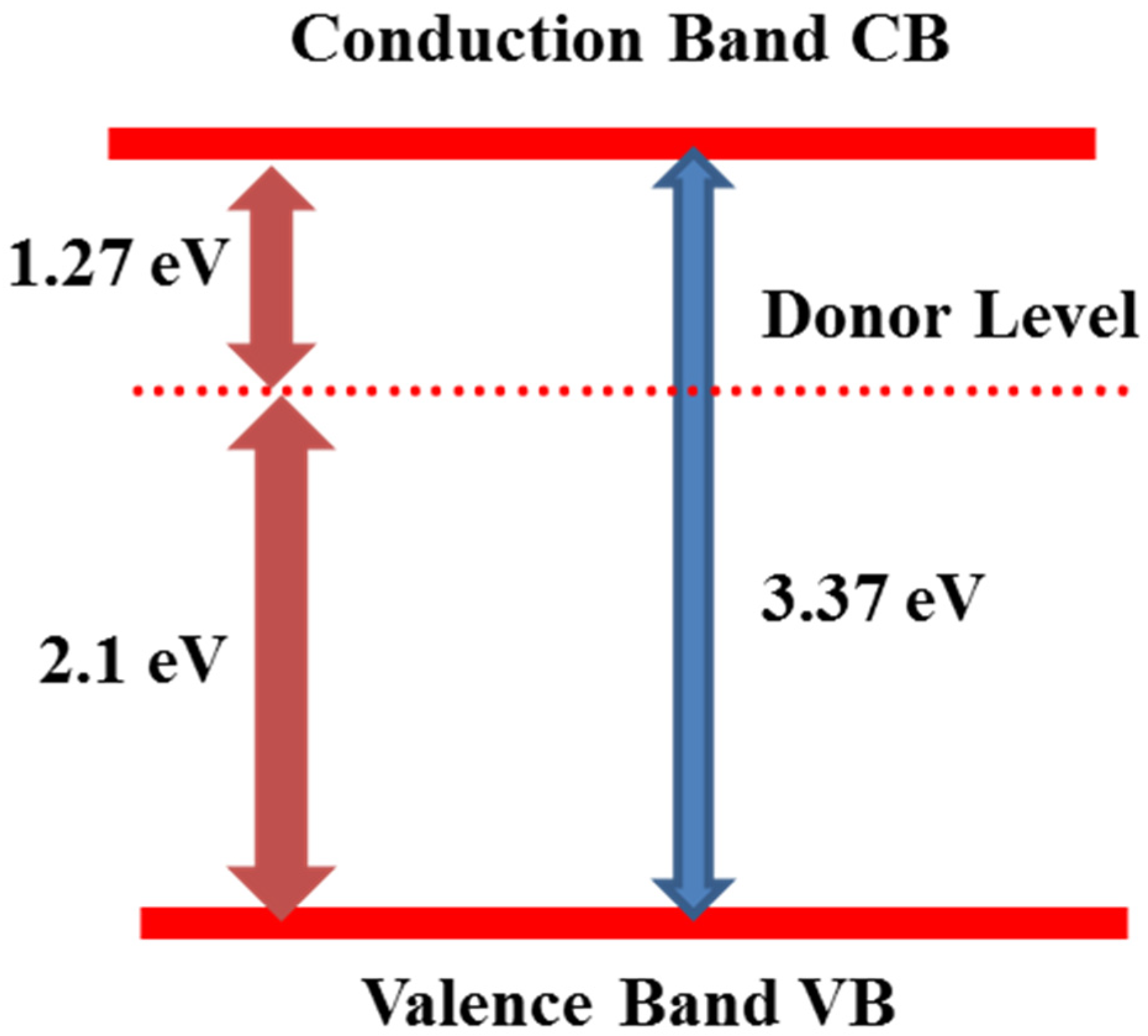 Nanomaterials 12 00486 g003