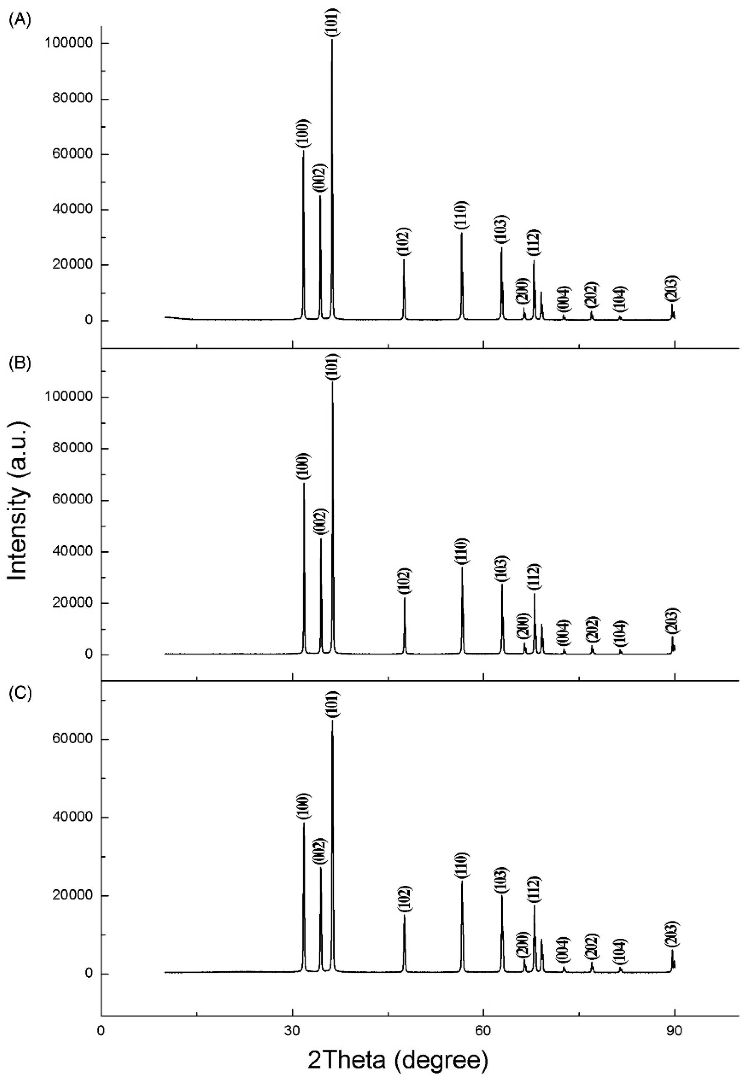 Nanomaterials 12 00486 g009