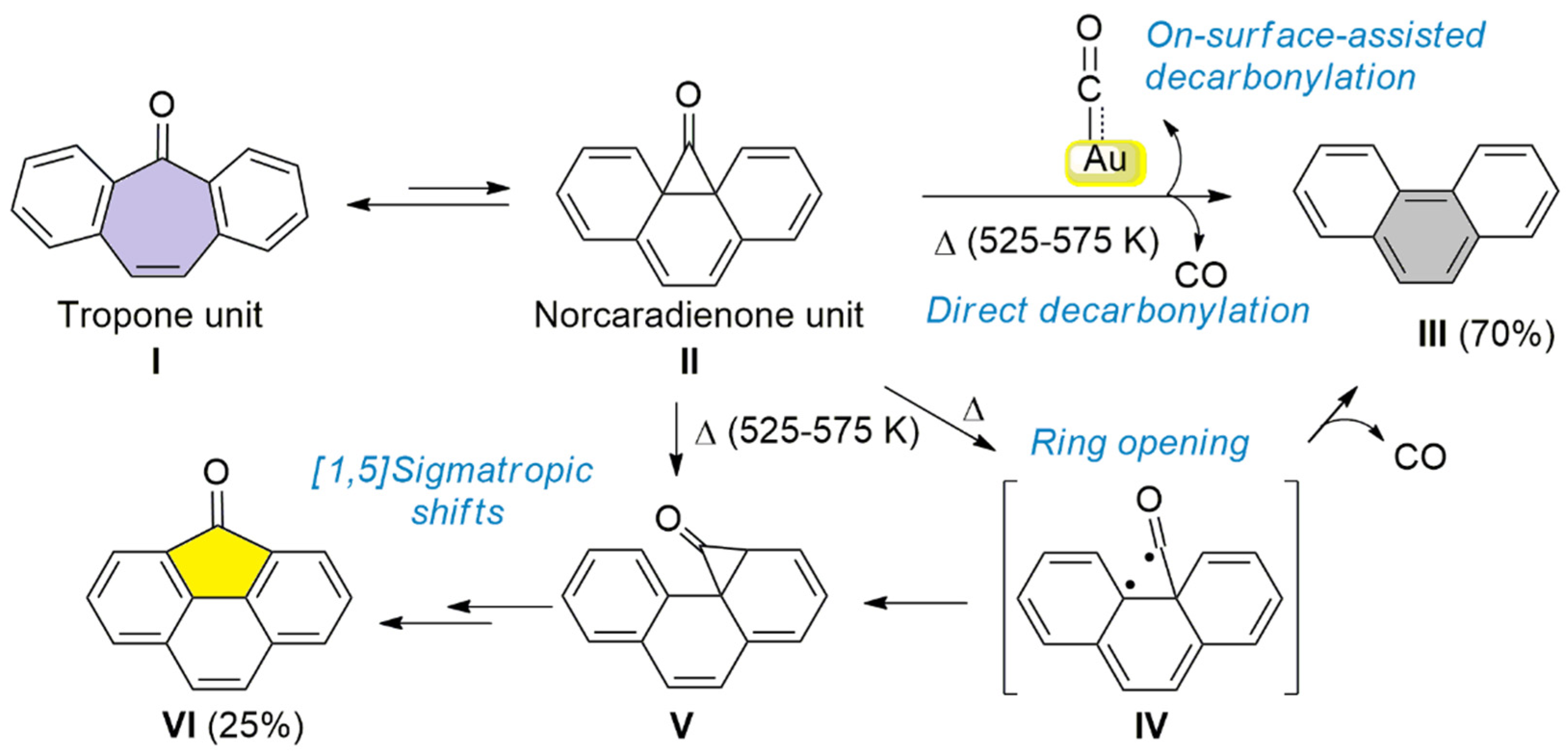 Nanomaterials 12 00488 sch002