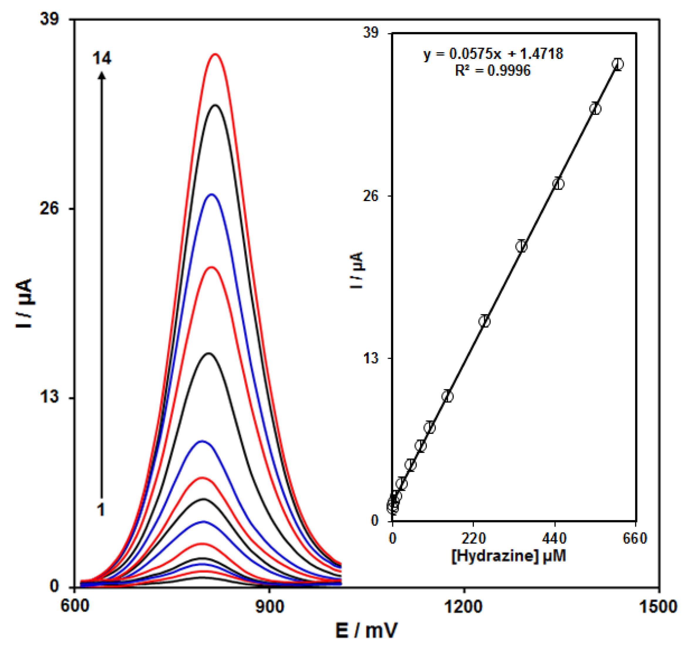 Nanomaterials 12 00491 g005