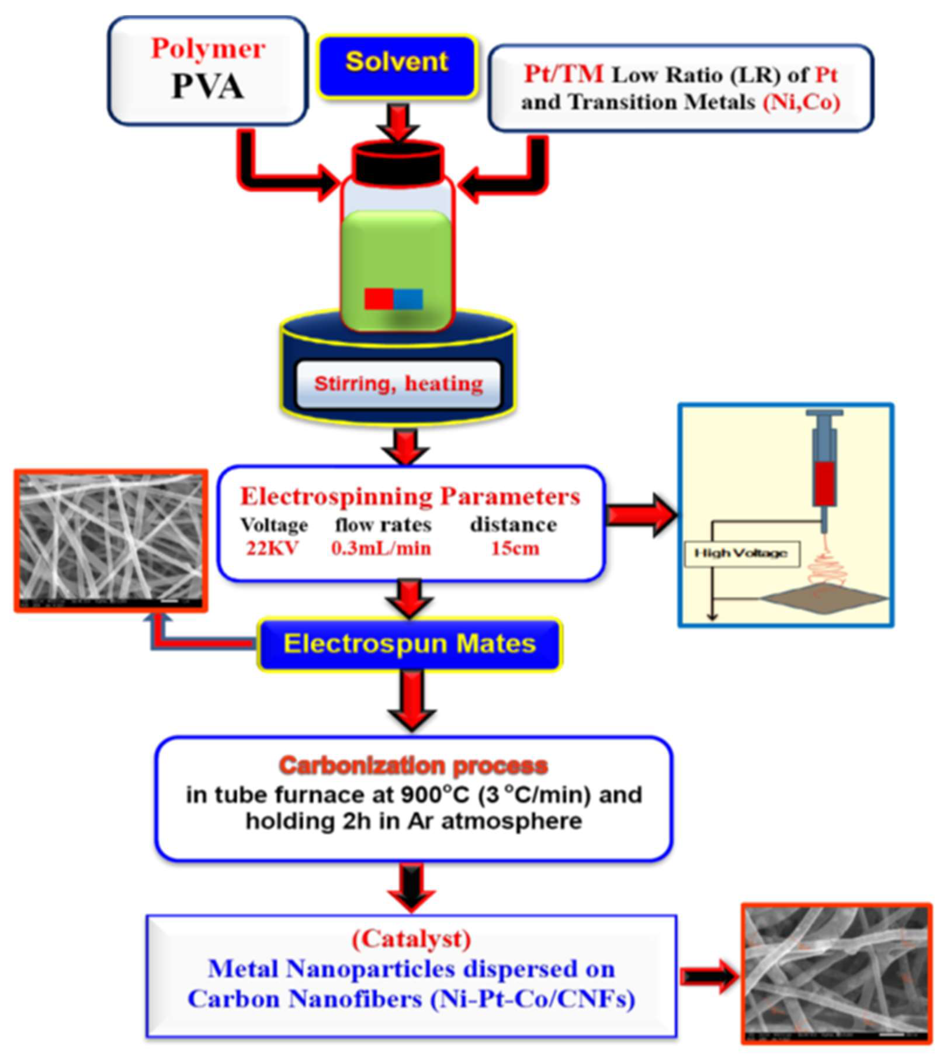 Nanomaterials 12 00492 g001 Nanomaterials 12 00492 g001