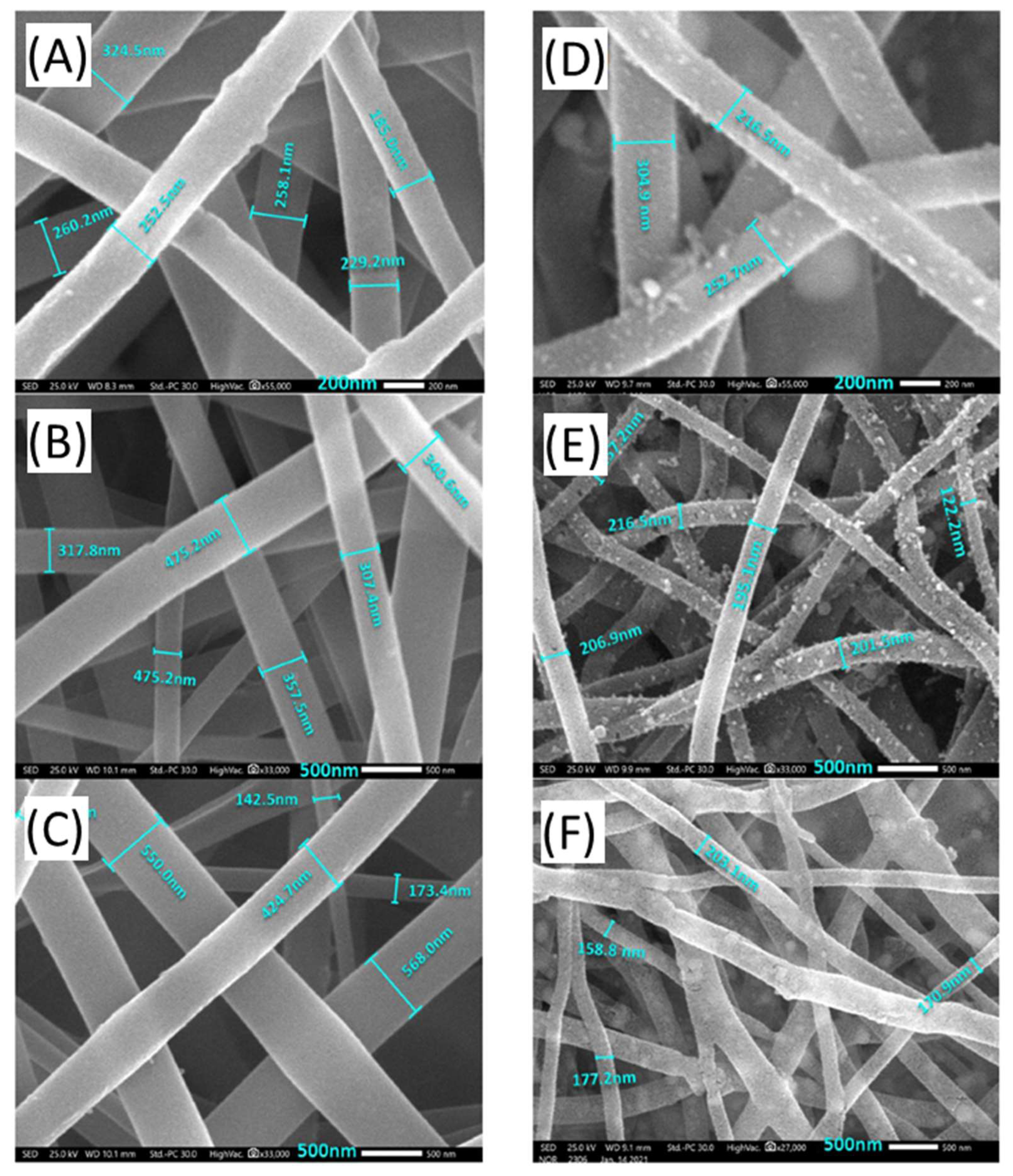 Nanomaterials 12 00492 g002 Nanomaterials 12 00492 g002