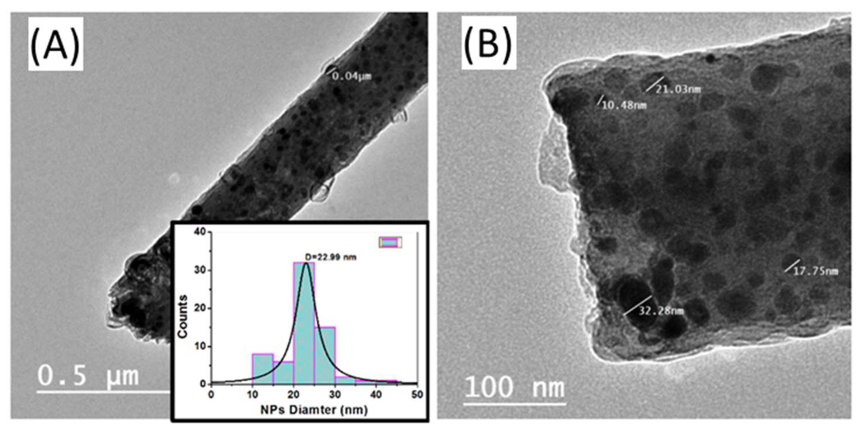 Nanomaterials 12 00492 g003 Nanomaterials 12 00492 g003