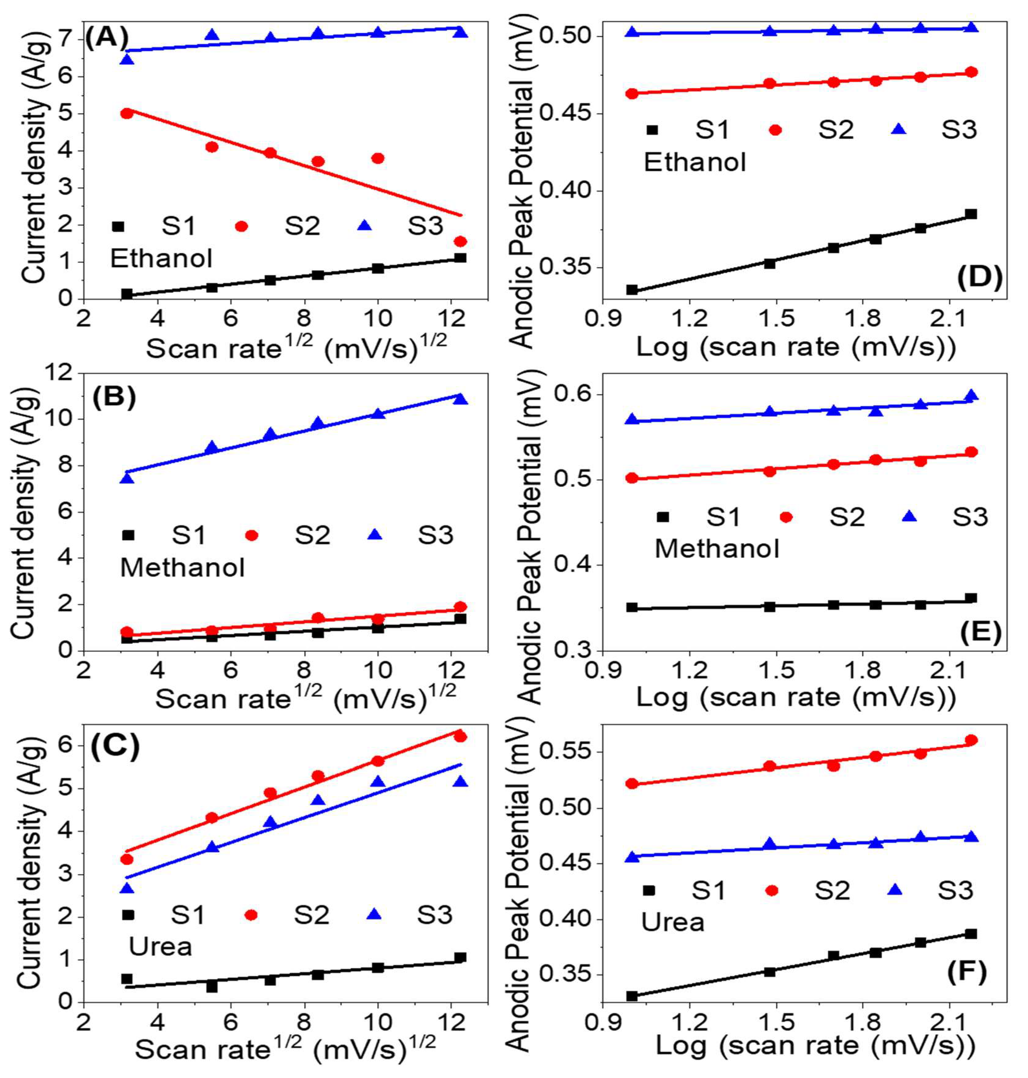 Nanomaterials 12 00492 g010 Nanomaterials 12 00492 g010