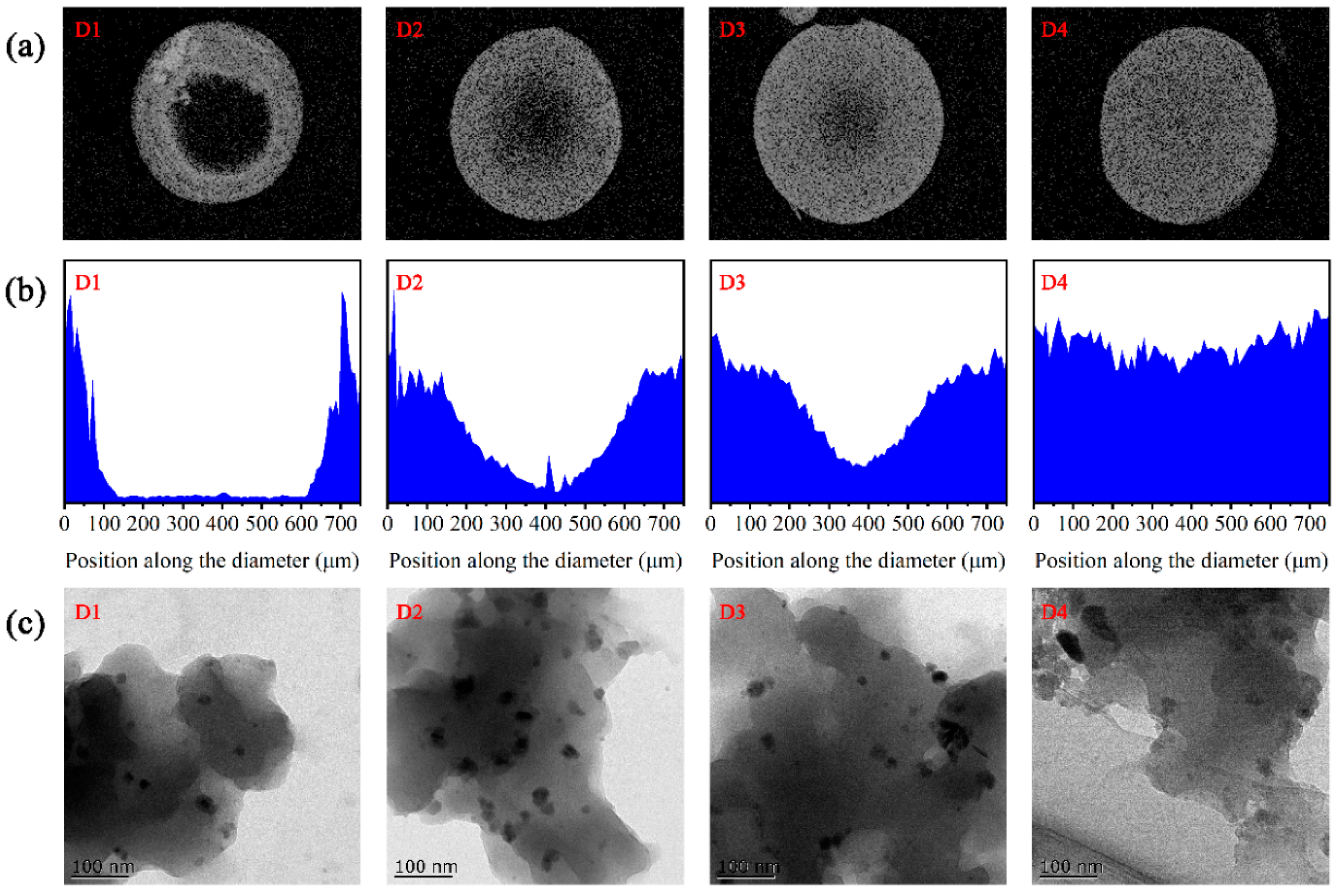 Nanomaterials 12 00494 g001 Nanomaterials 12 00494 g001