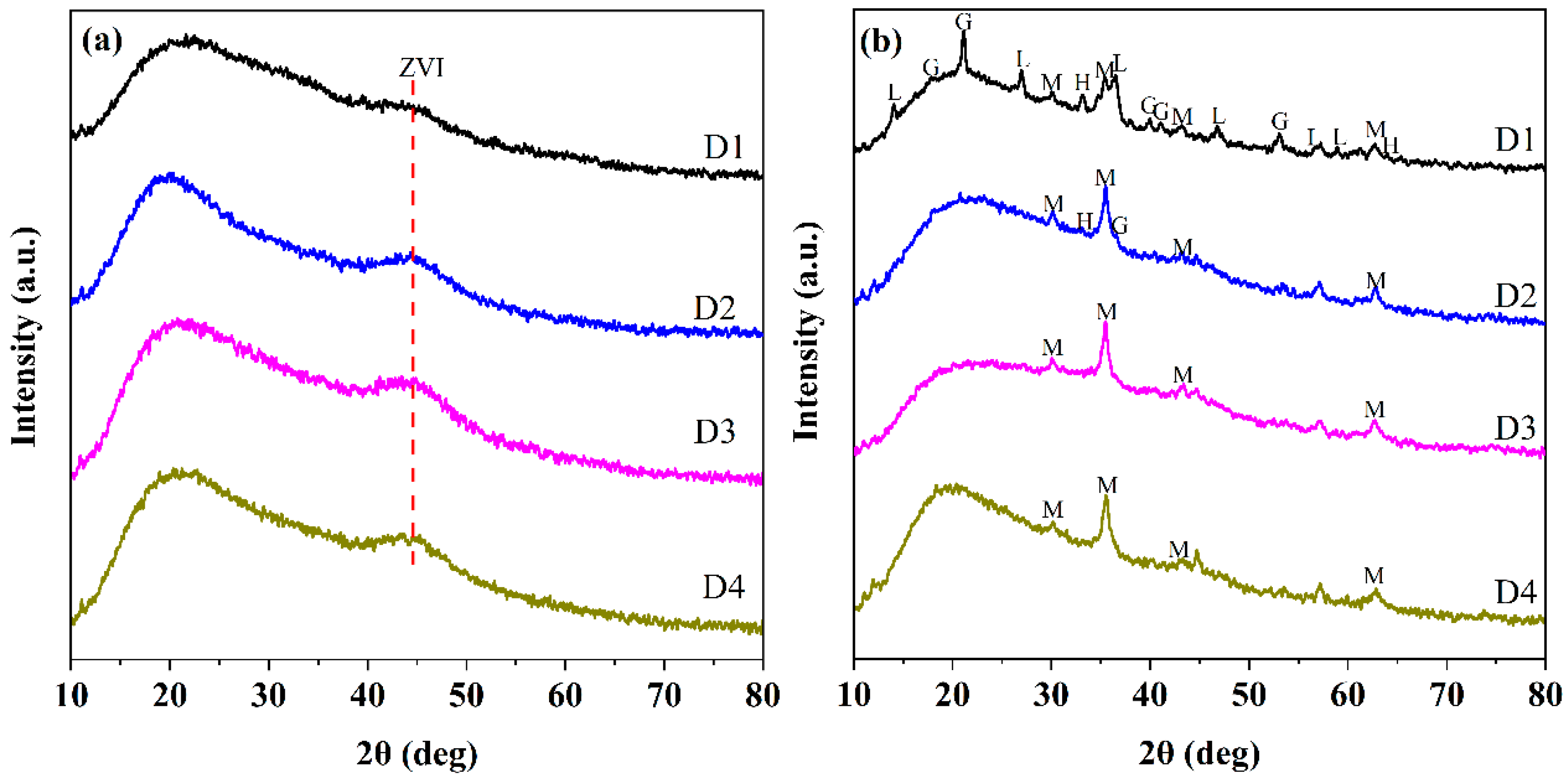 Nanomaterials 12 00494 g002 Nanomaterials 12 00494 g002
