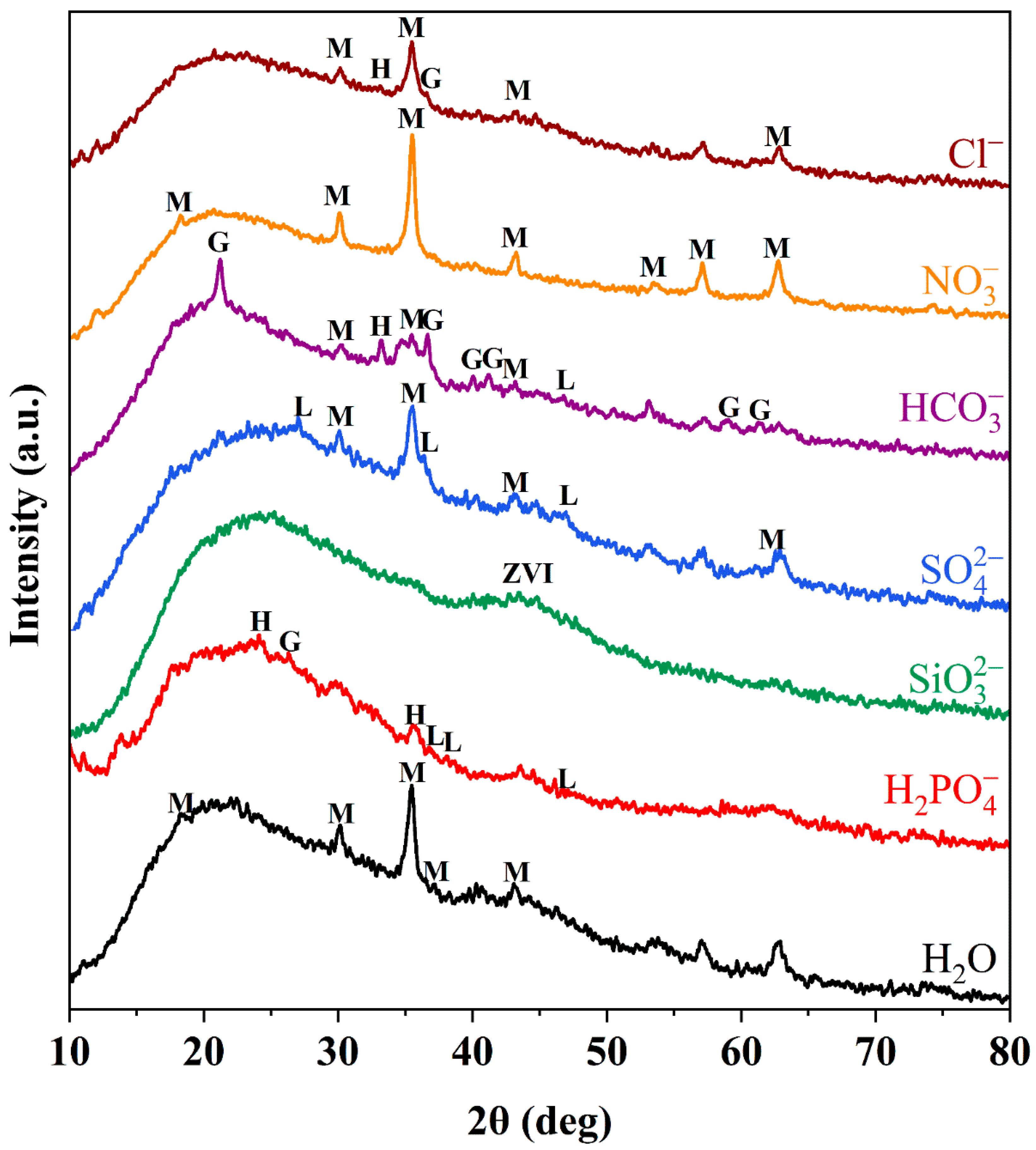 Nanomaterials 12 00494 g005 Nanomaterials 12 00494 g005