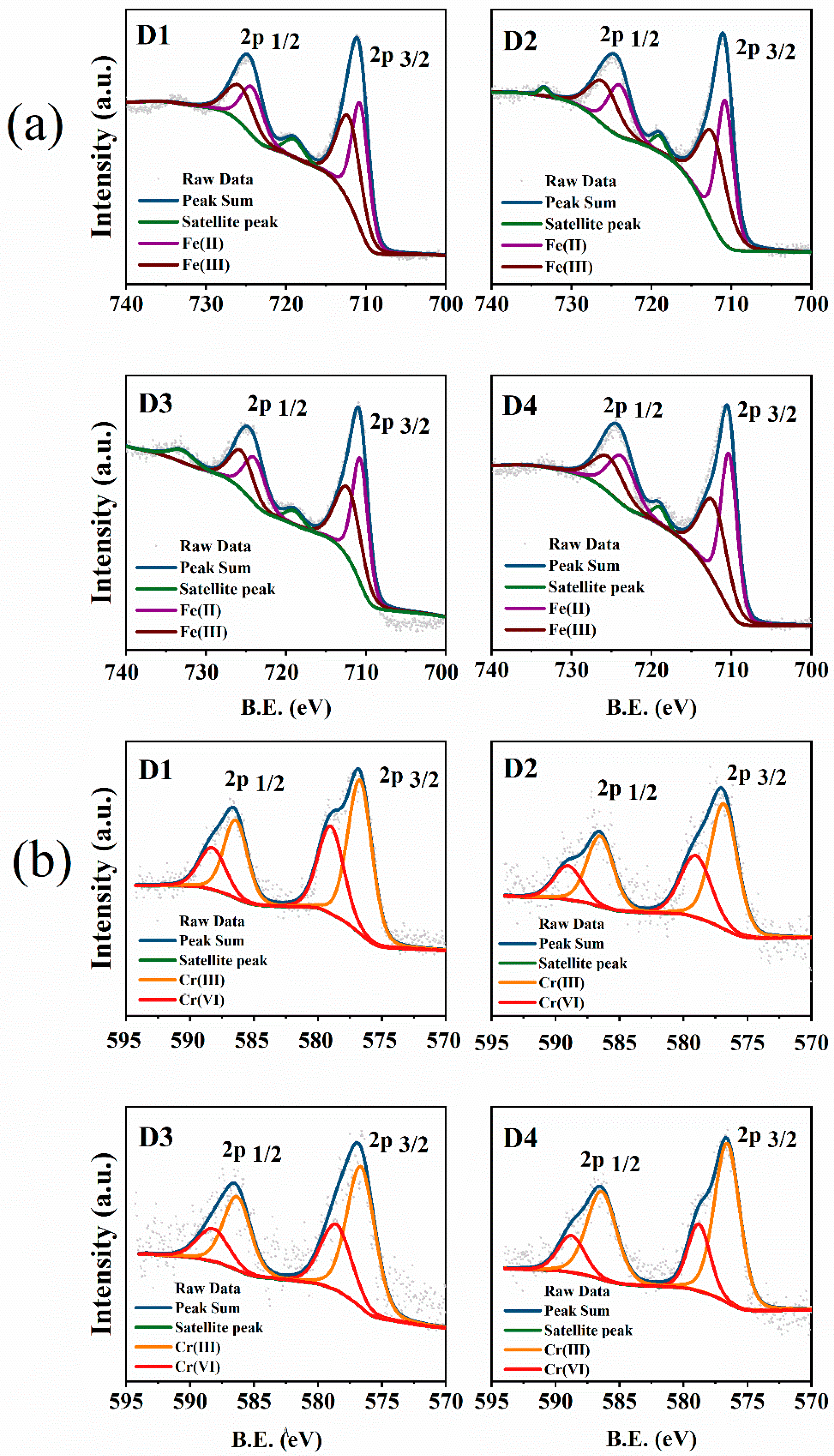 Nanomaterials 12 00494 g007 Nanomaterials 12 00494 g007