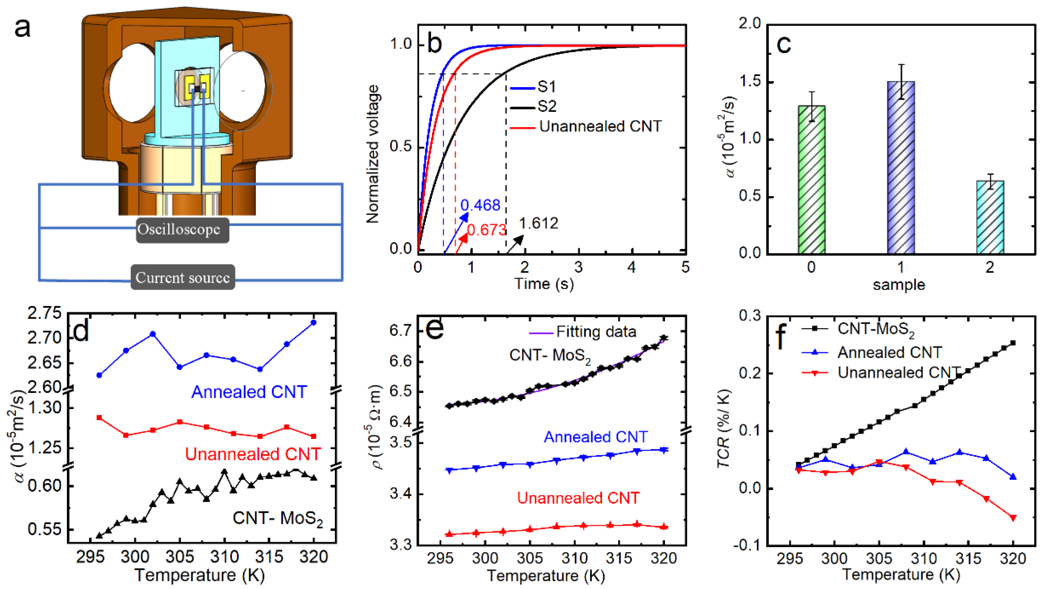 Nanomaterials 12 00495 g003 Nanomaterials 12 00495 g003