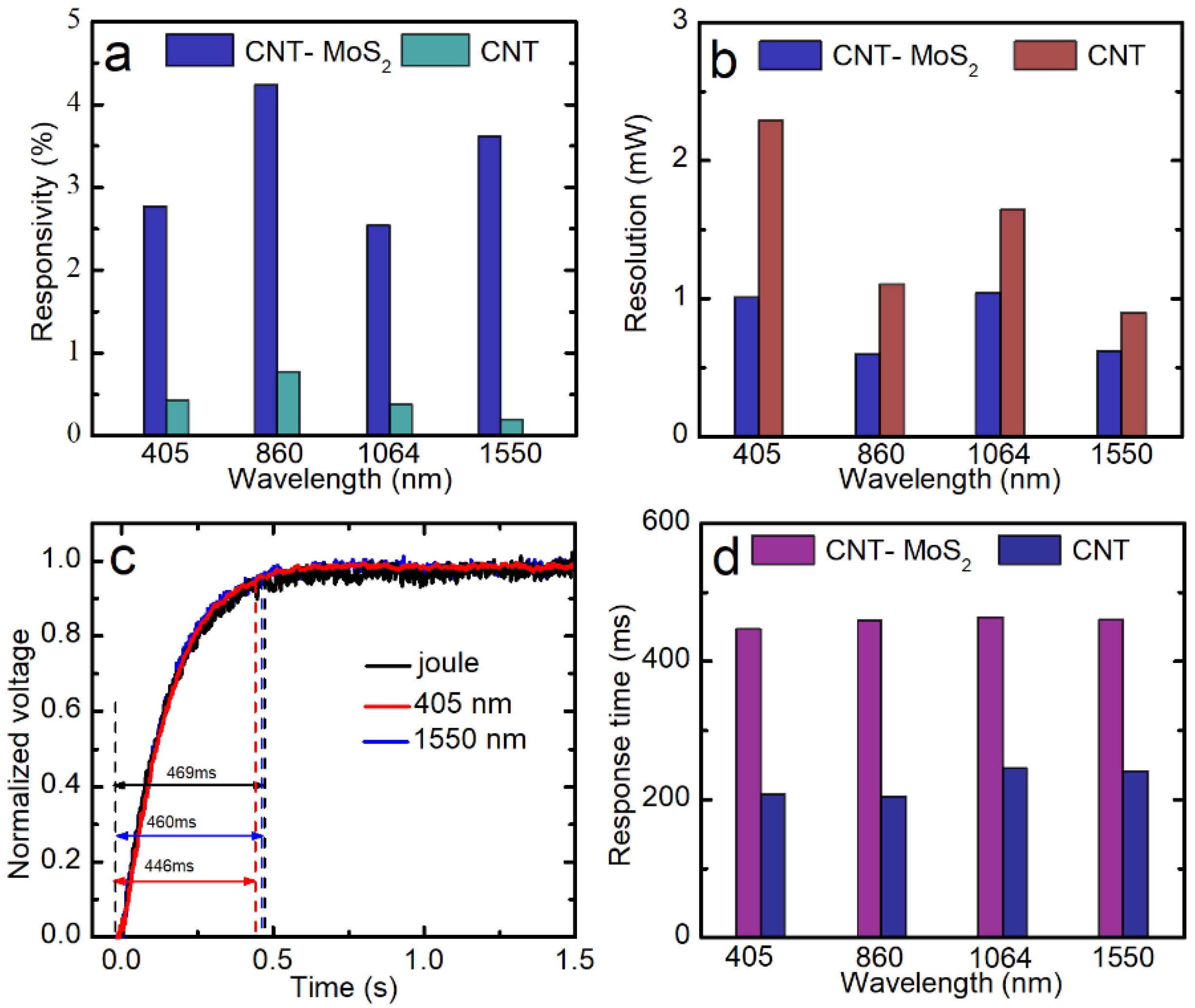 Nanomaterials 12 00495 g006 Nanomaterials 12 00495 g006