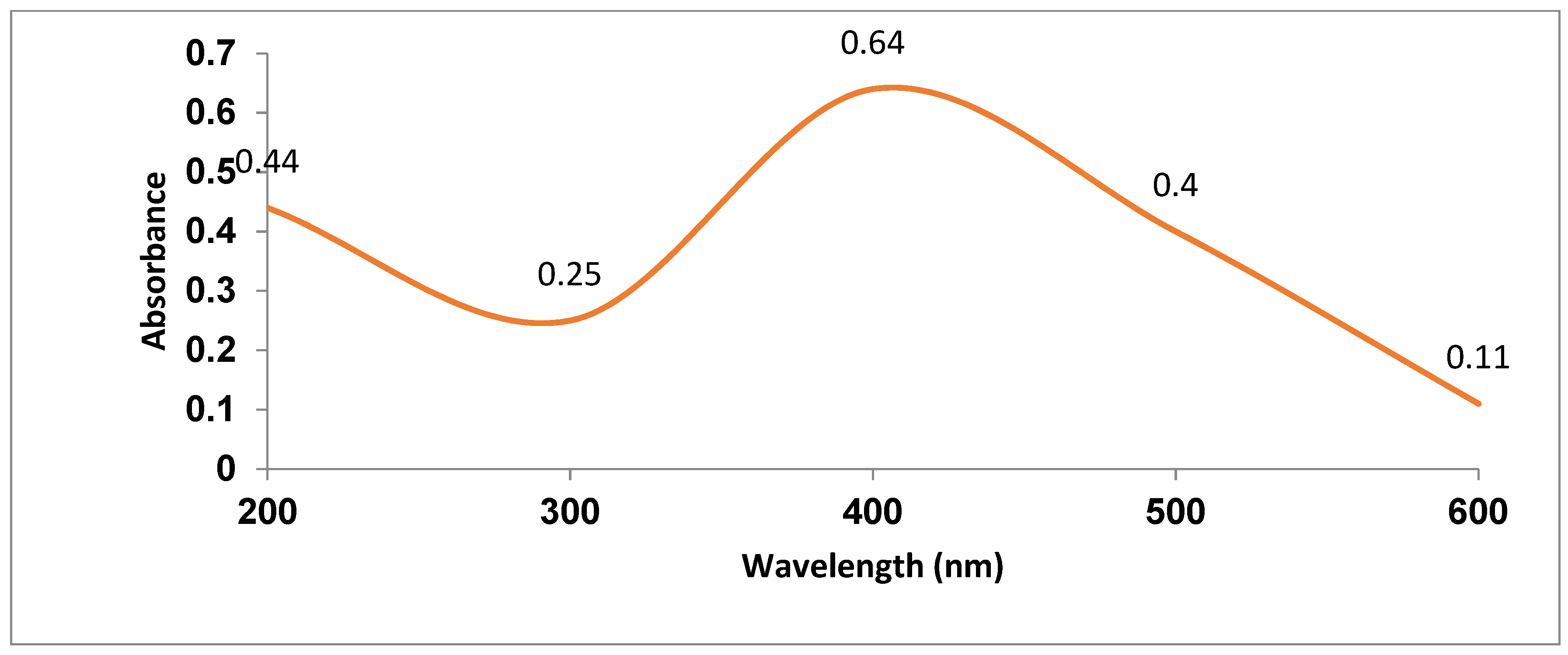 Nanomaterials 12 00497 g003 Nanomaterials 12 00497 g003