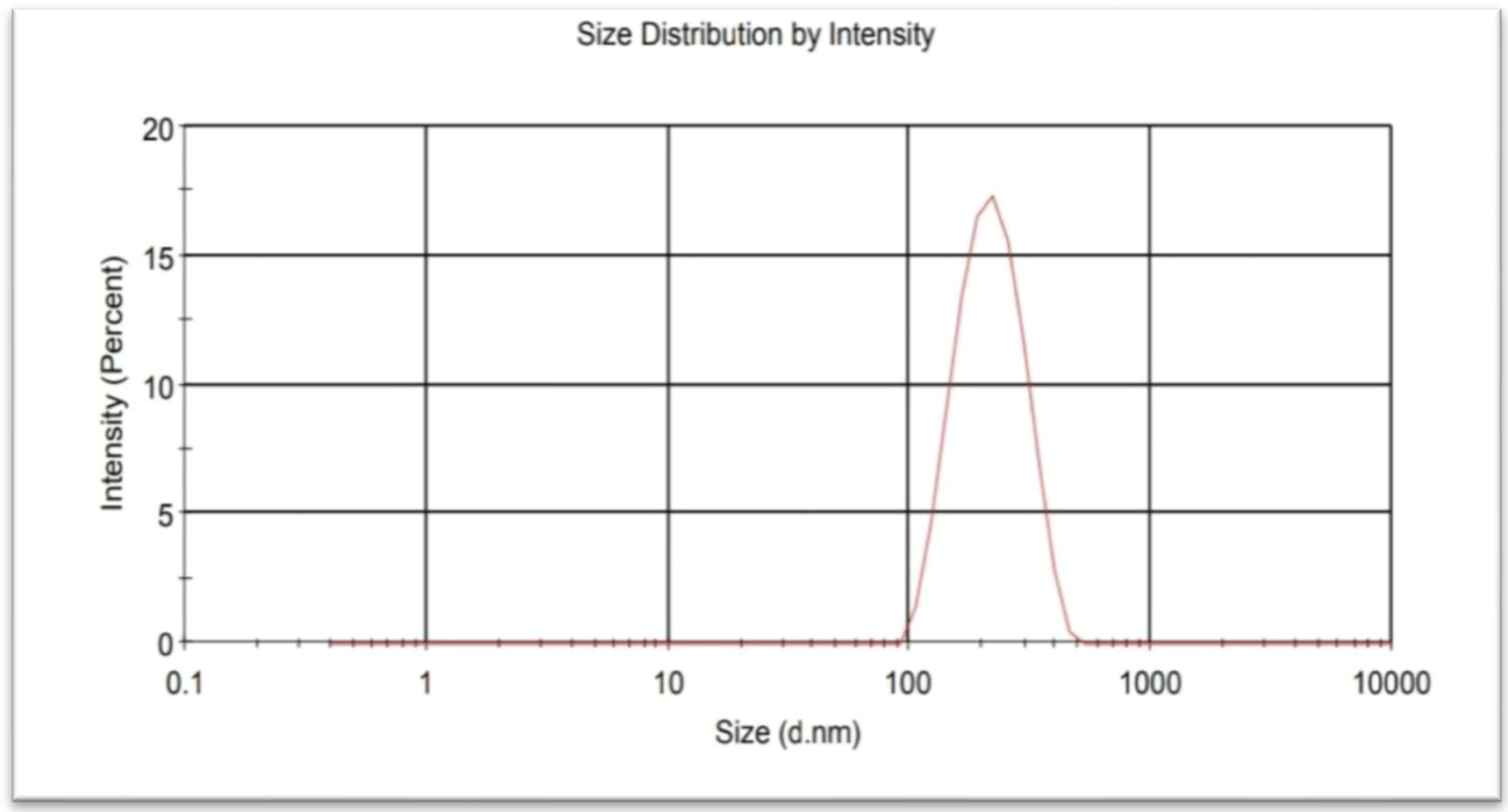Nanomaterials 12 00497 g004 Nanomaterials 12 00497 g004