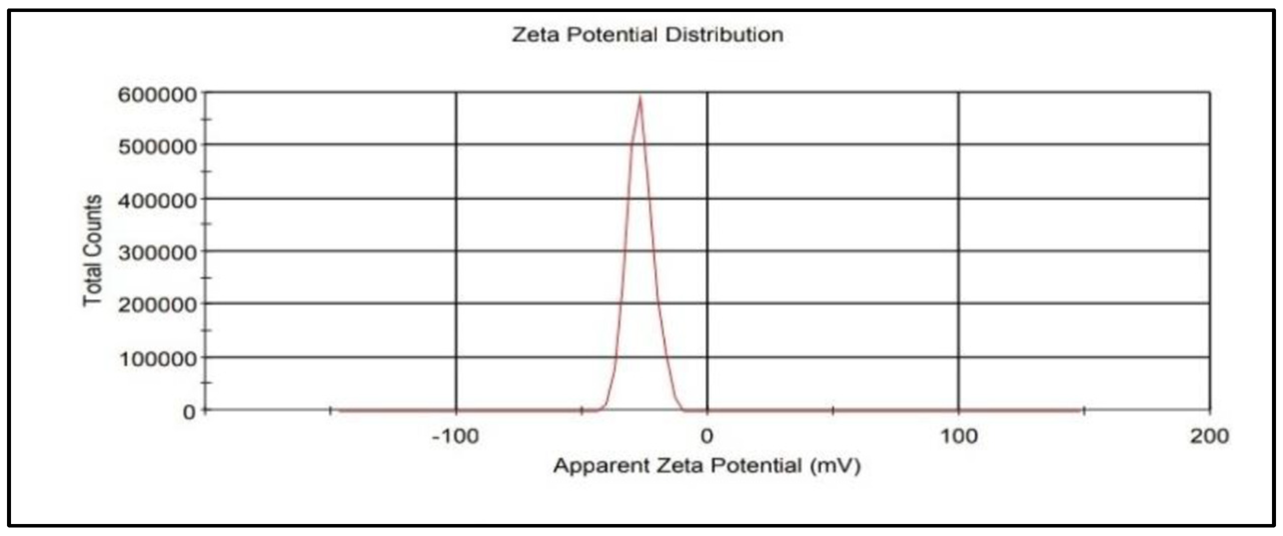 Nanomaterials 12 00497 g005 Nanomaterials 12 00497 g005