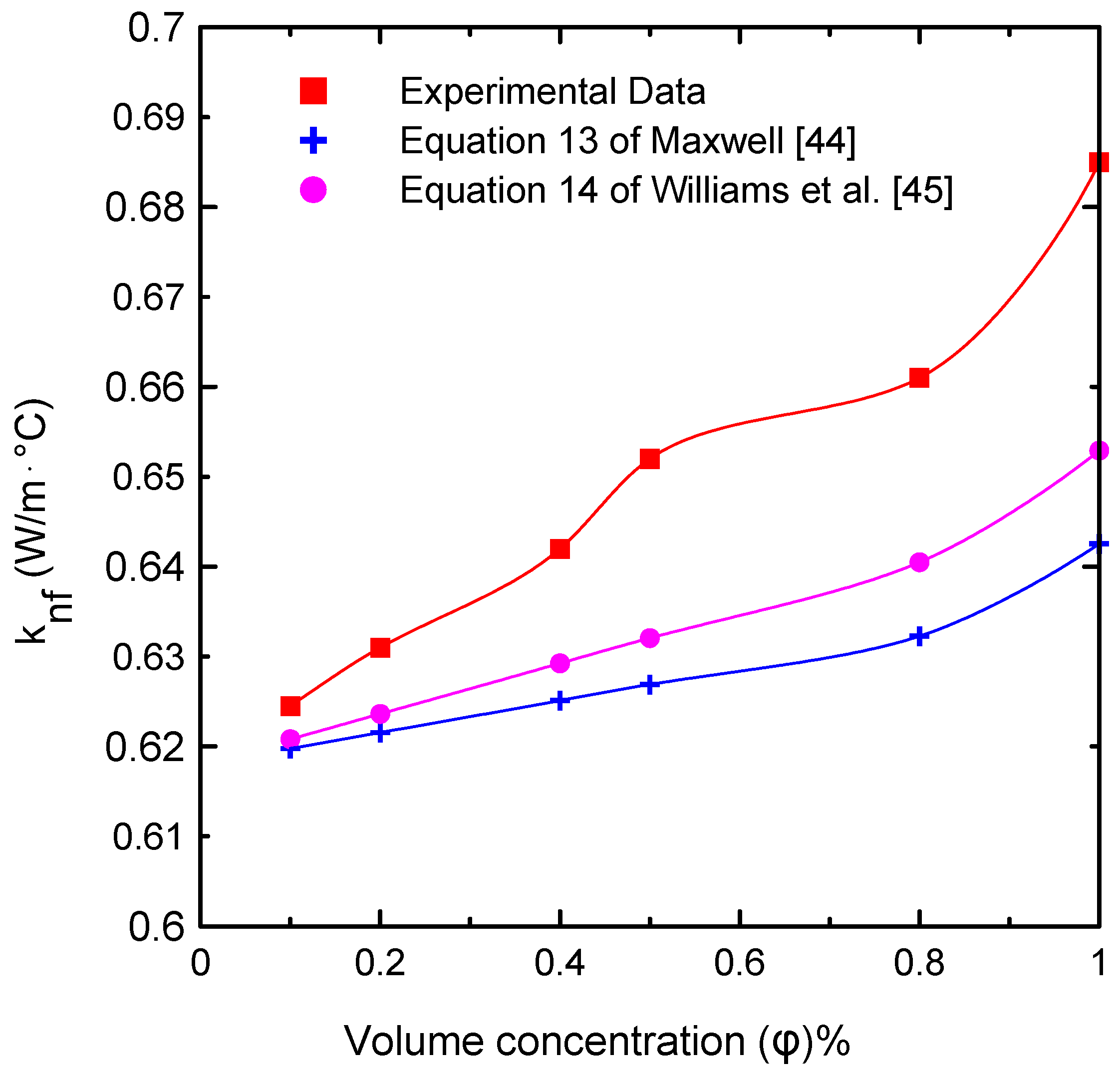 Nanomaterials 12 00500 g006