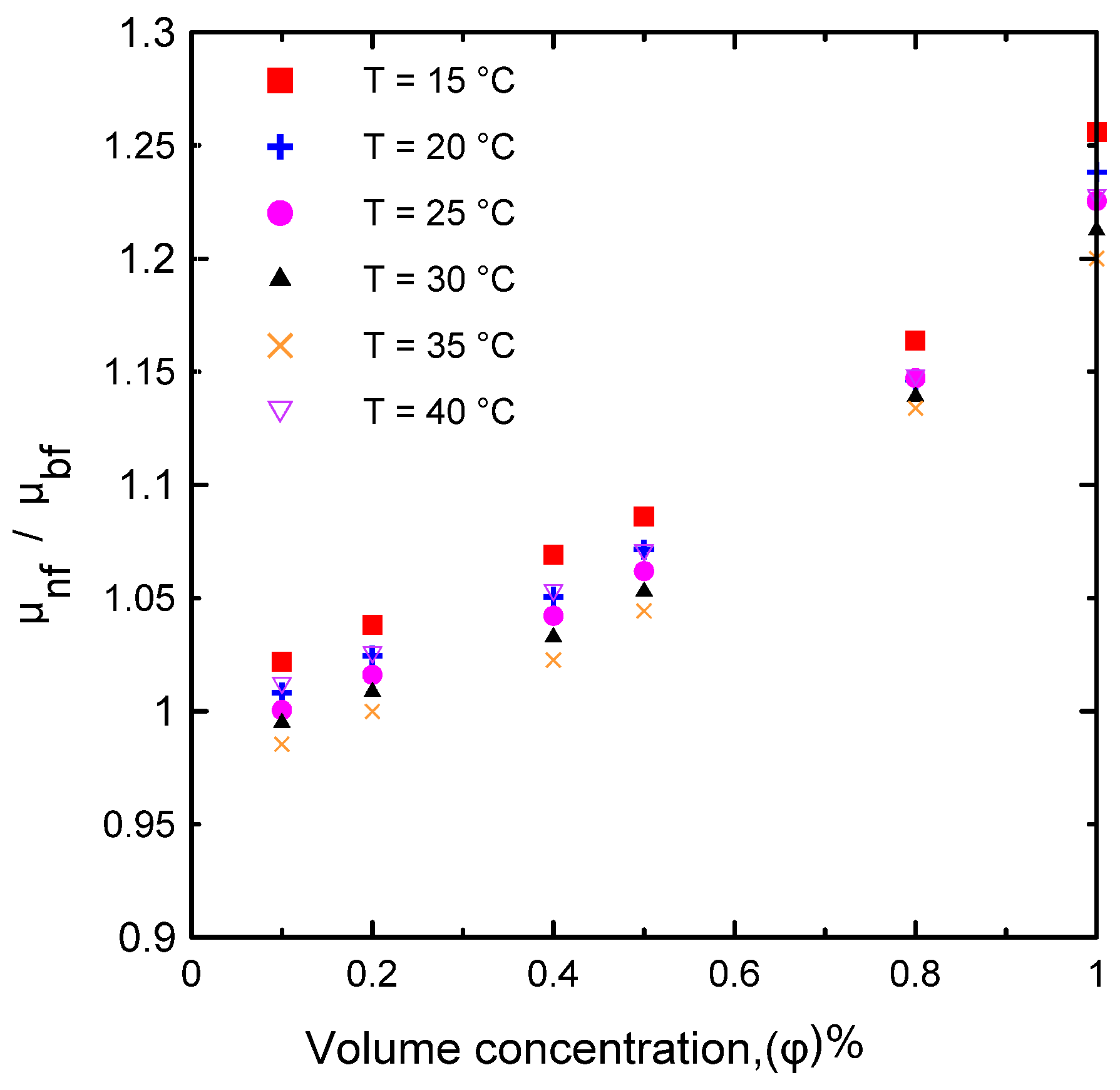 Nanomaterials 12 00500 g009