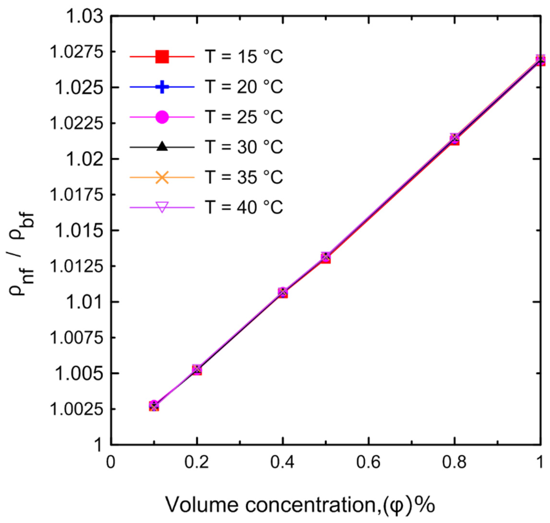 Nanomaterials 12 00500 g012