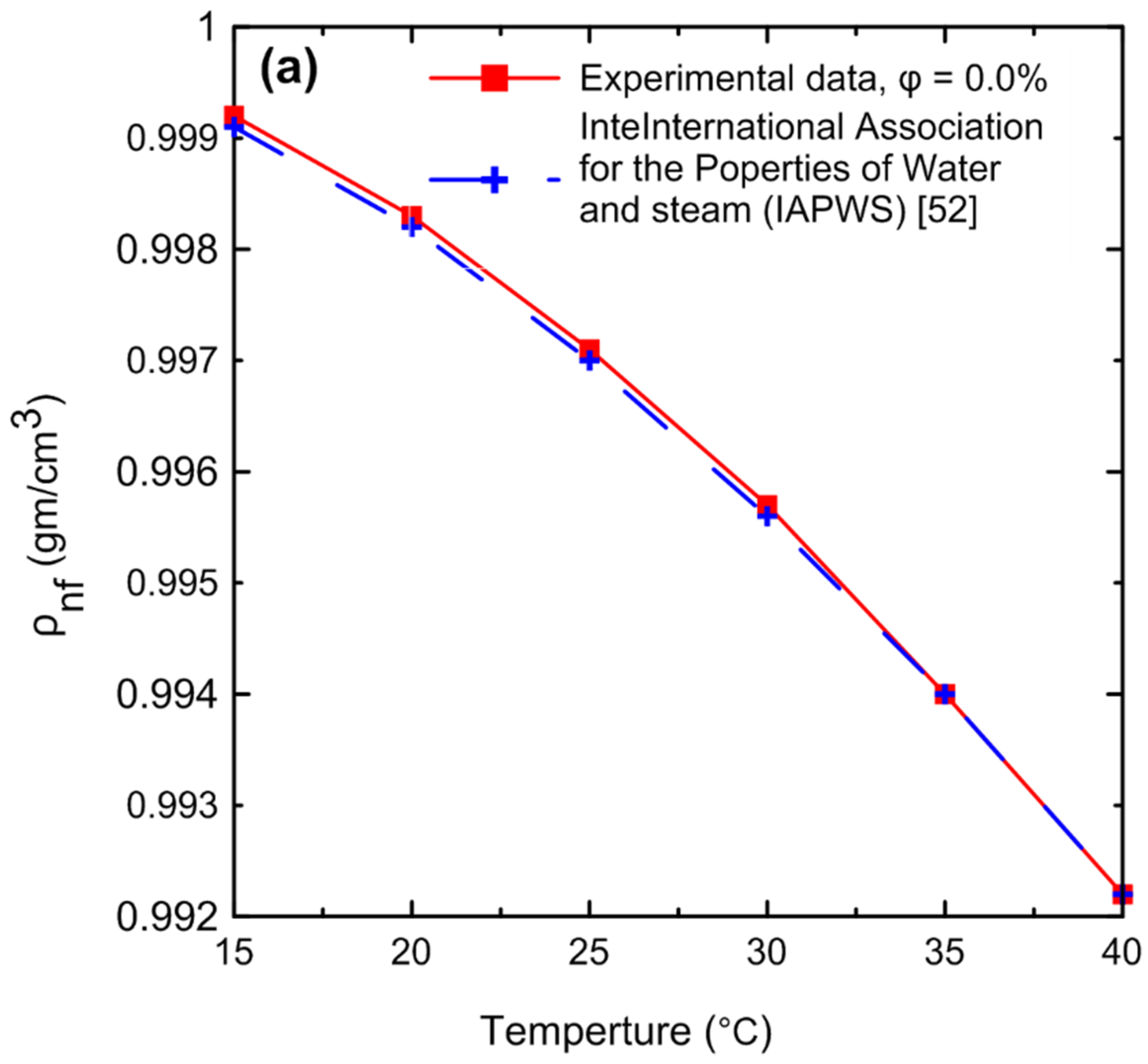 Nanomaterials 12 00500 g013a