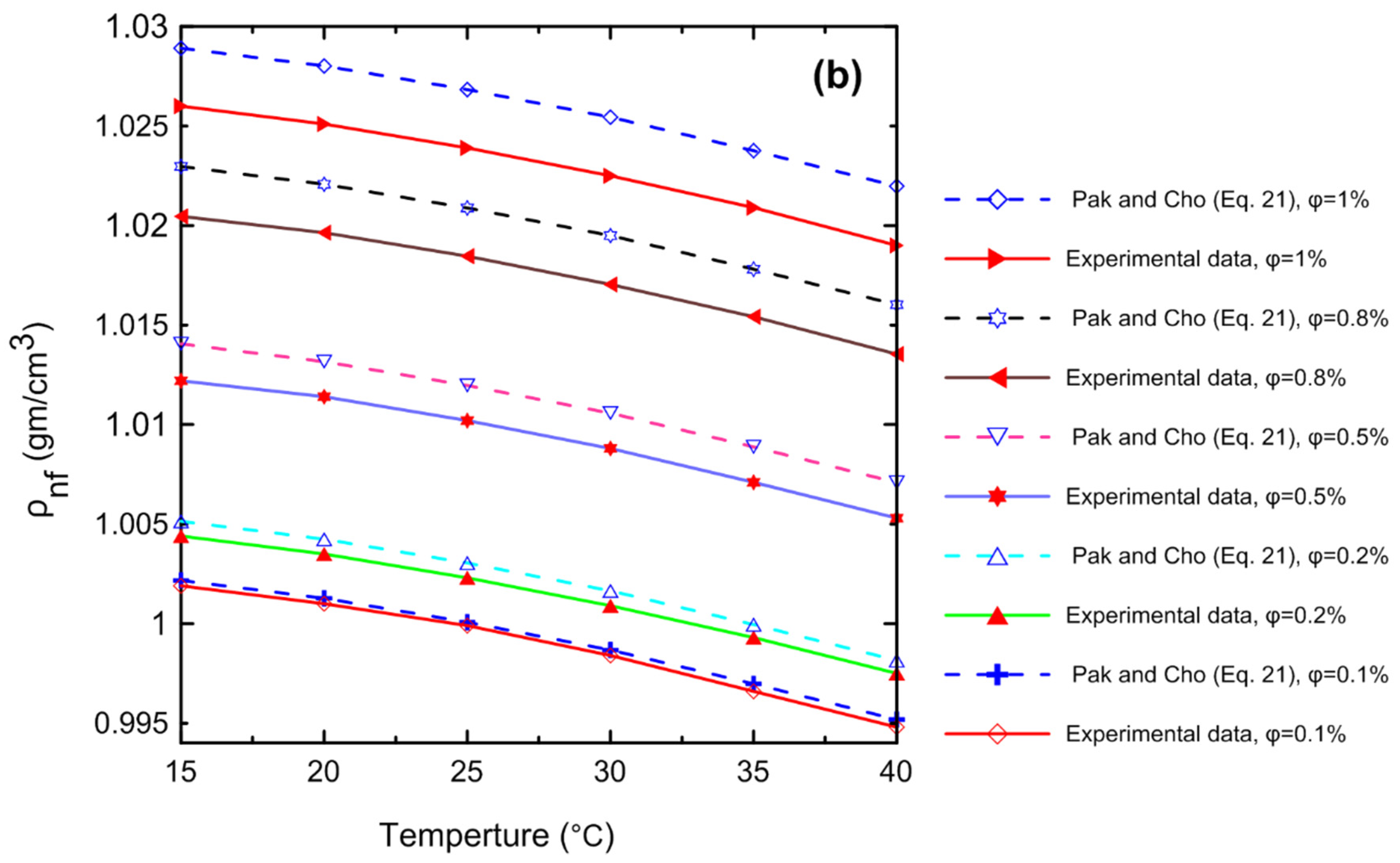 Nanomaterials 12 00500 g013b
