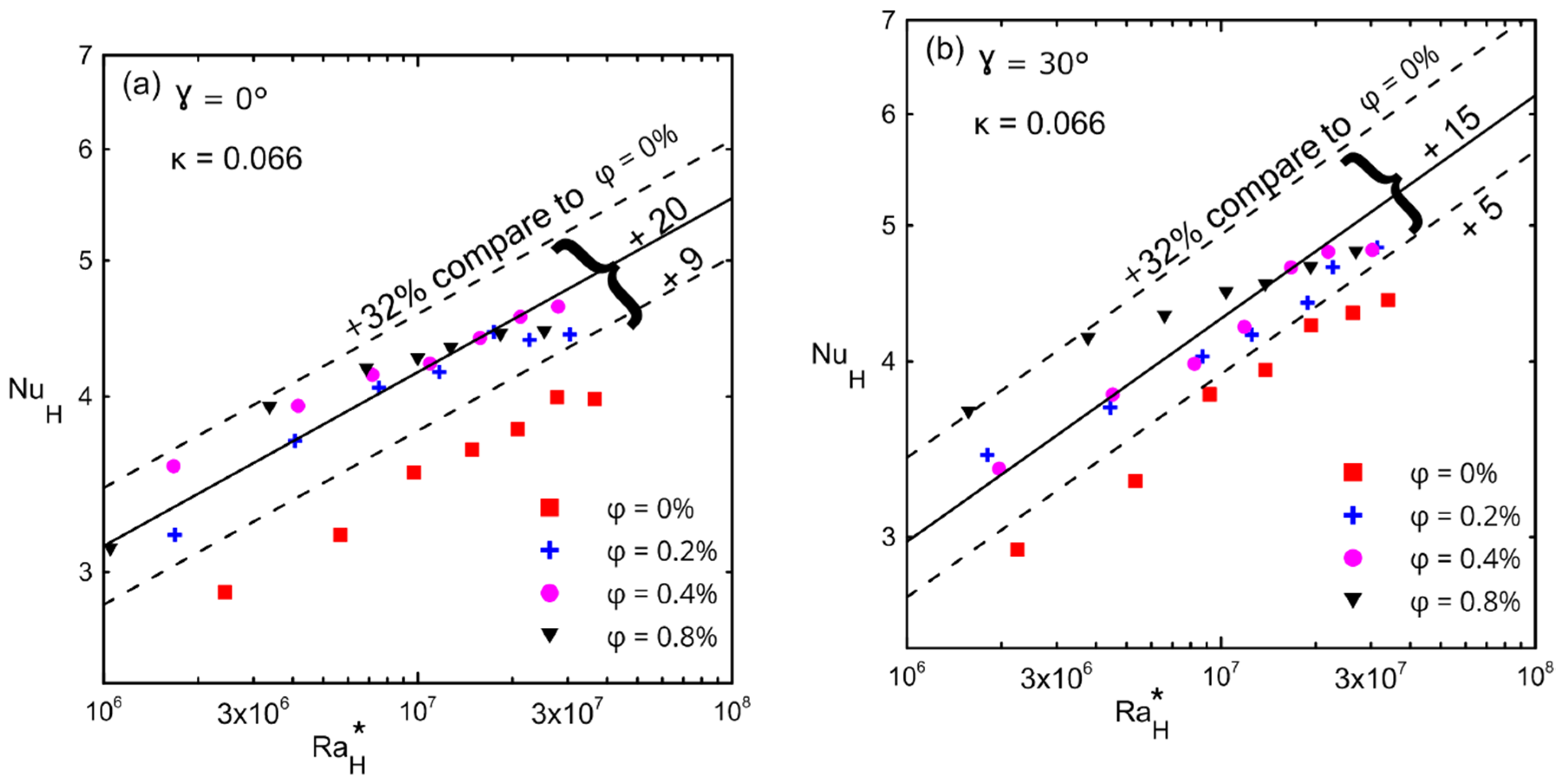 Nanomaterials 12 00500 g015a