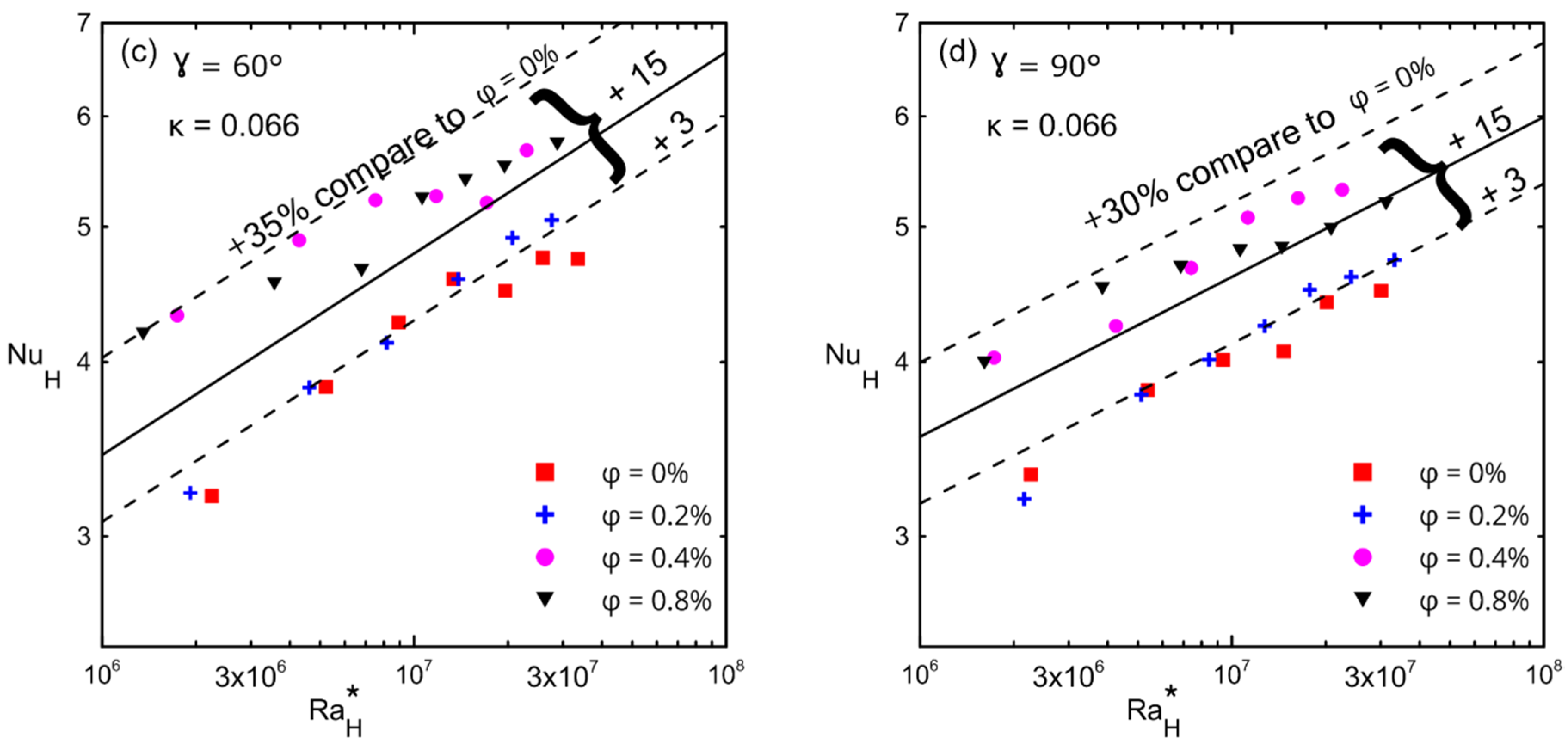 Nanomaterials 12 00500 g015b