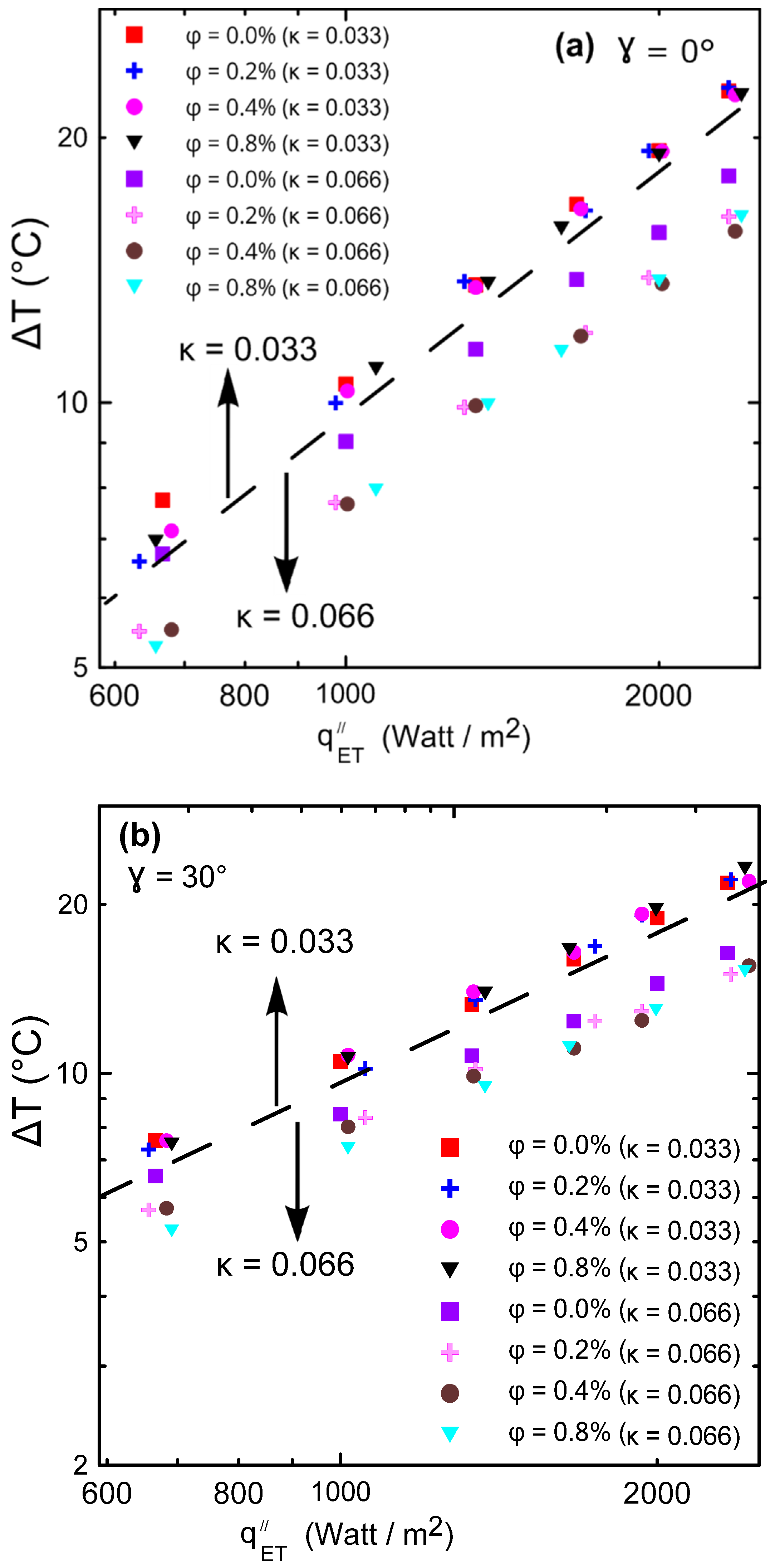 Nanomaterials 12 00500 g017