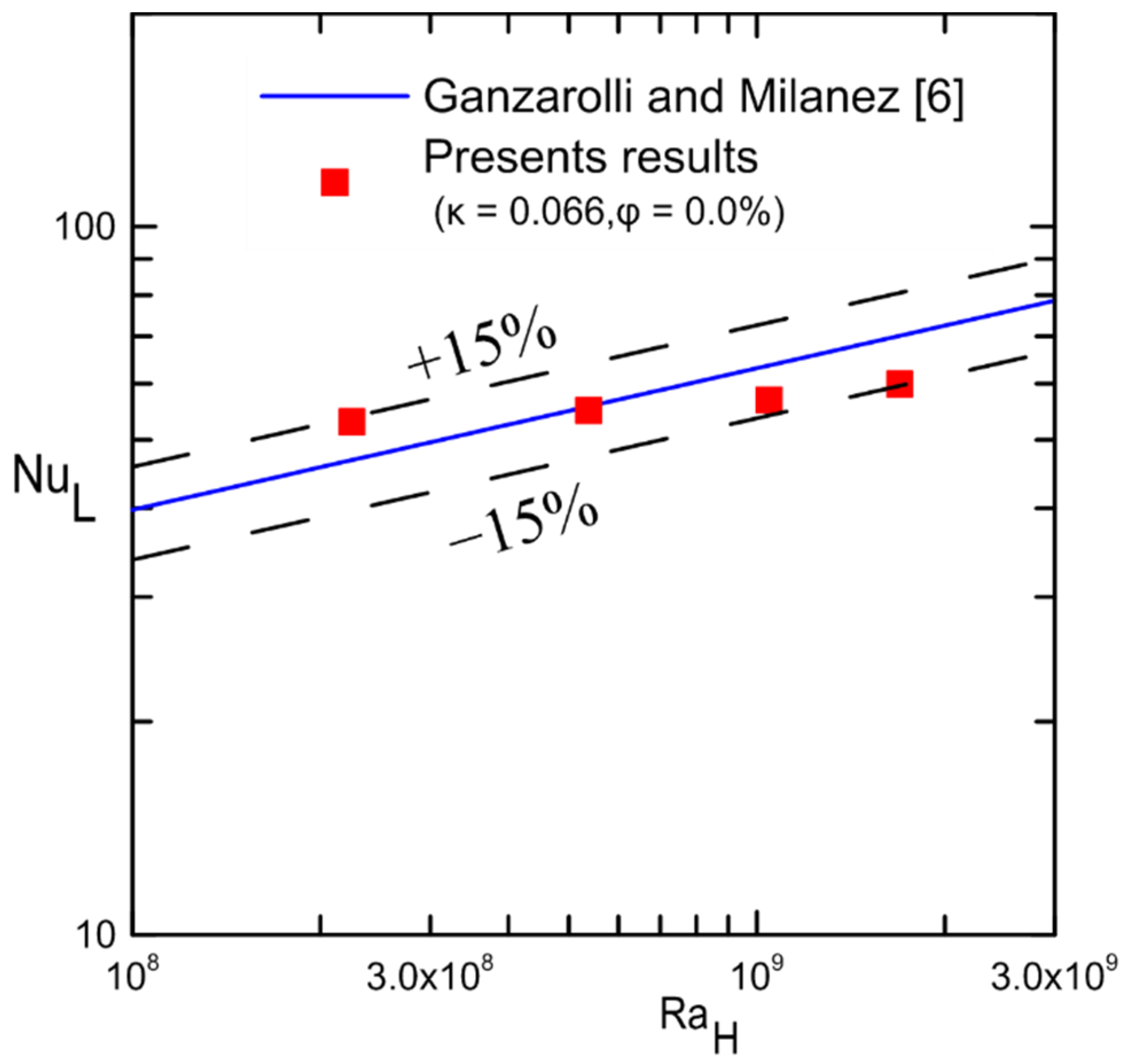 Nanomaterials 12 00500 g020