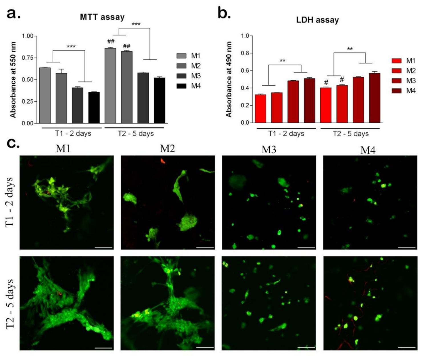 Nanomaterials 12 00503 g009 Nanomaterials 12 00503 g009