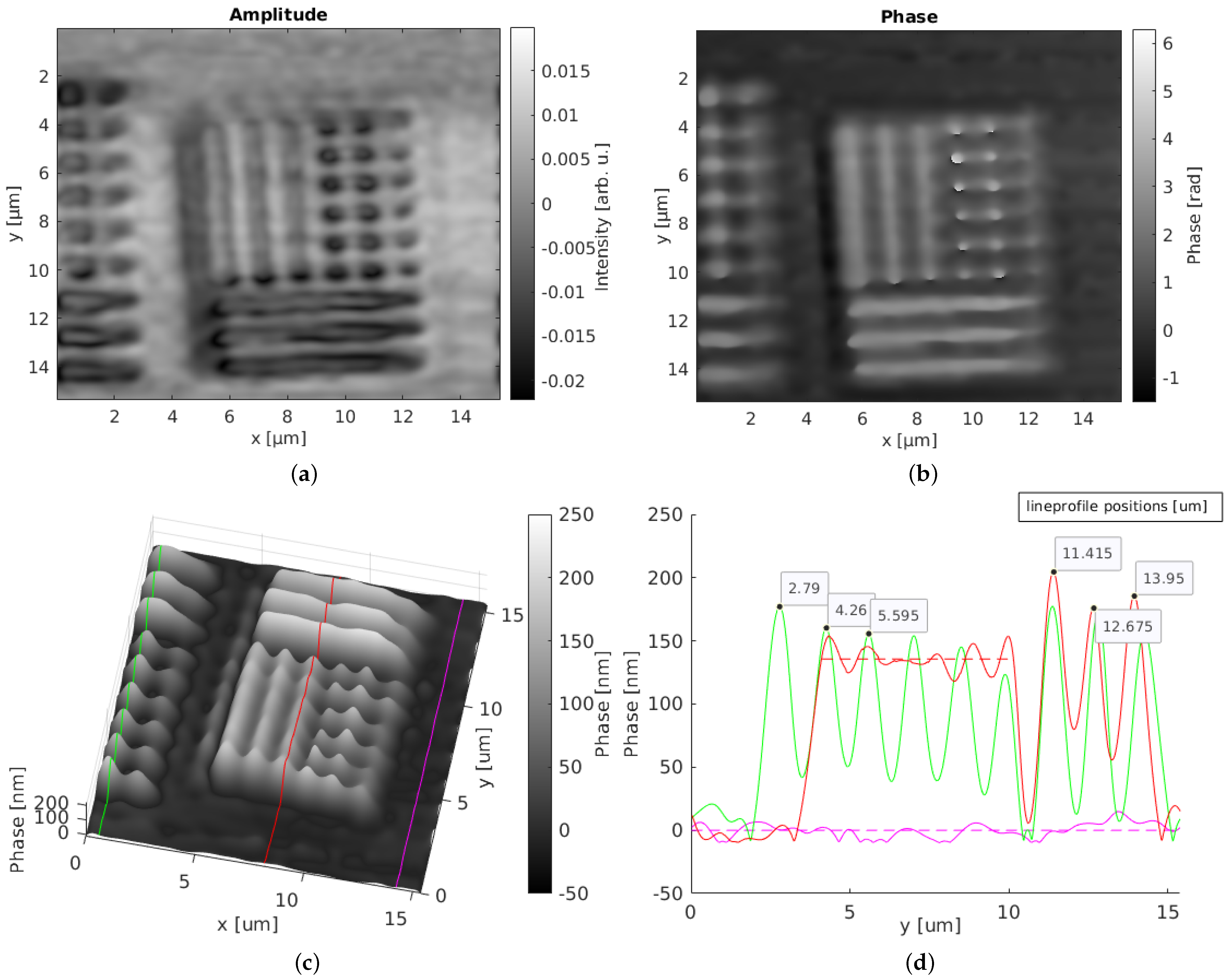 Nanomaterials 12 00505 g006