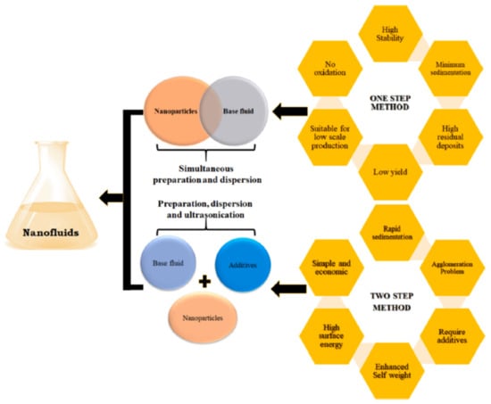 Nanomaterials 12 00507 g003