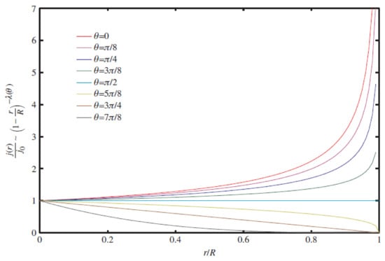 Nanomaterials 12 00507 g007