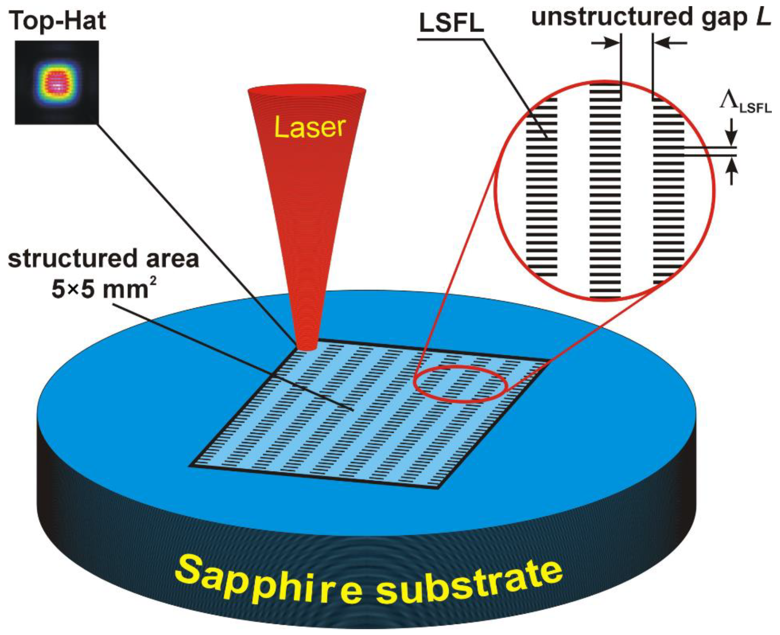 Nanomaterials 12 00508 g001 Nanomaterials 12 00508 g001