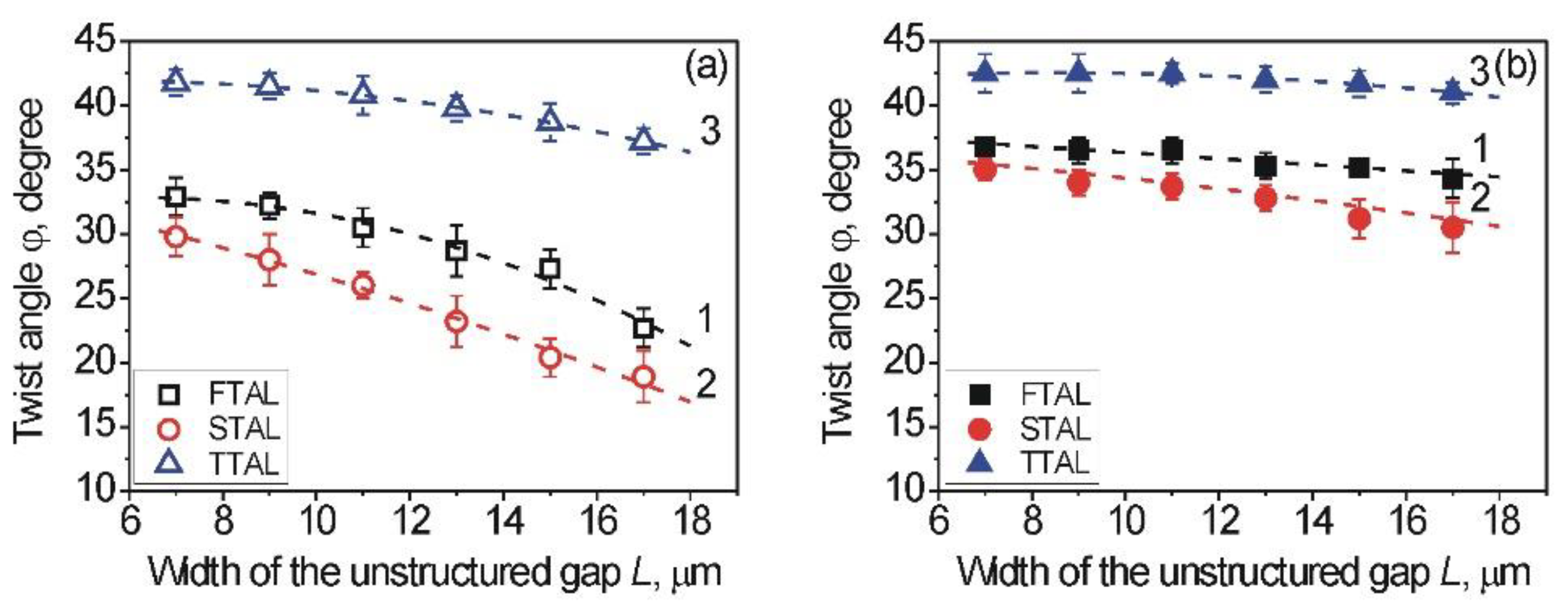 Nanomaterials 12 00508 g003 Nanomaterials 12 00508 g003