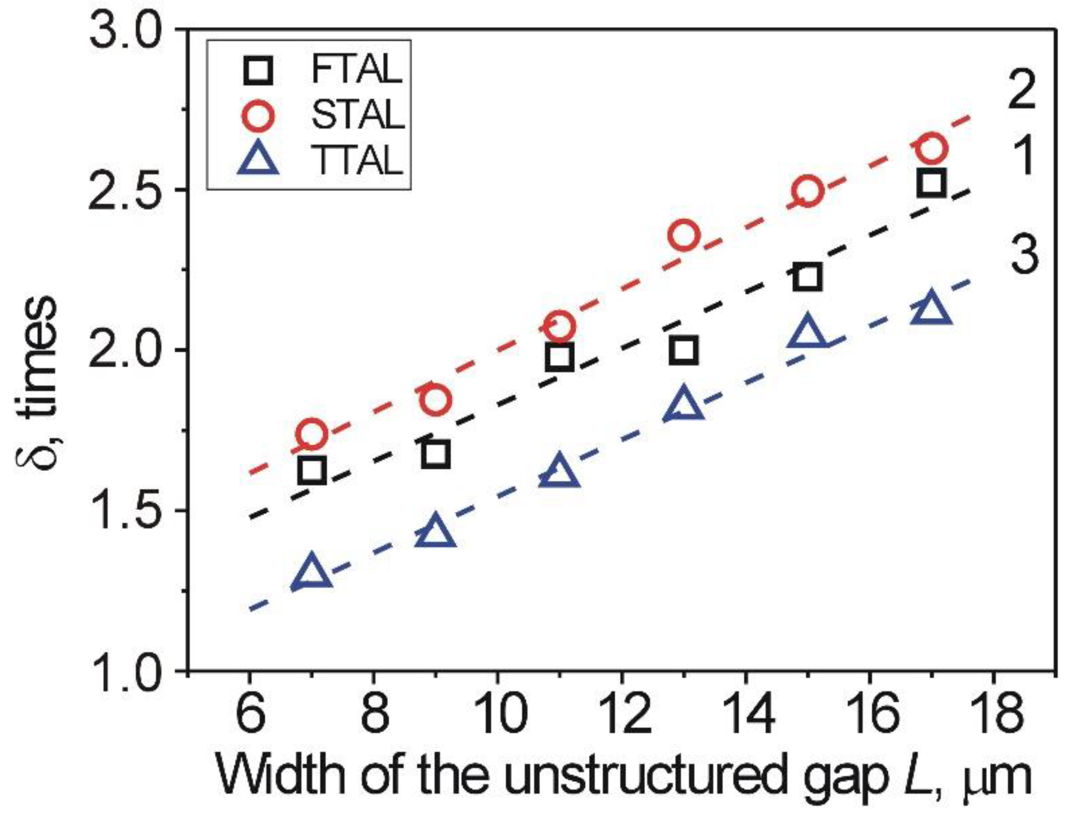 Nanomaterials 12 00508 g006 Nanomaterials 12 00508 g006