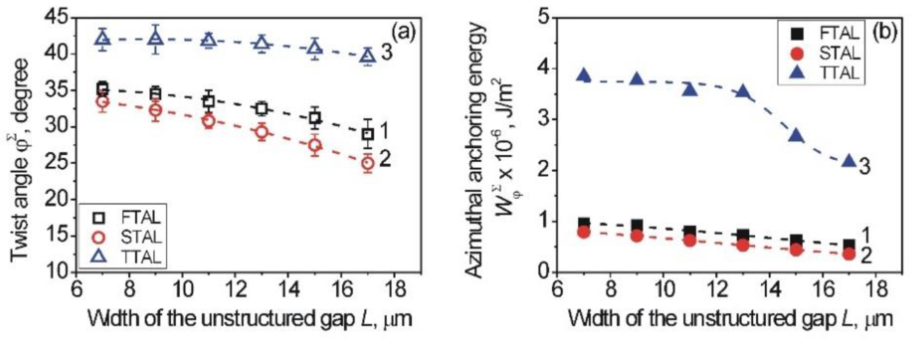 Nanomaterials 12 00508 g008 Nanomaterials 12 00508 g008