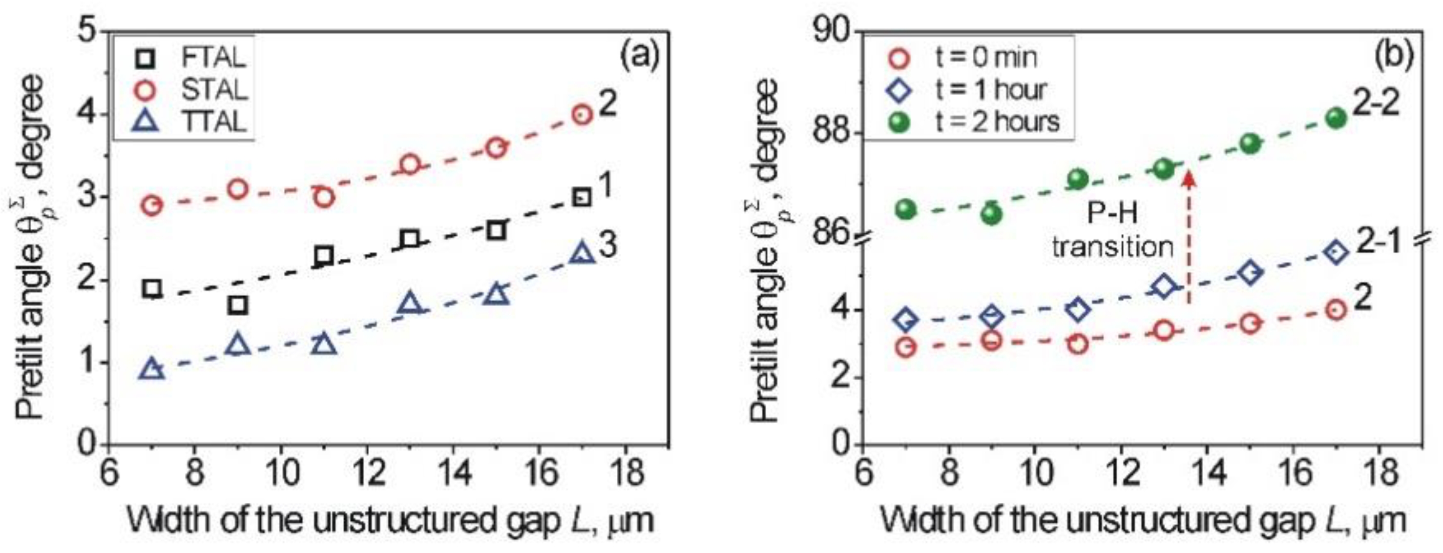 Nanomaterials 12 00508 g009 Nanomaterials 12 00508 g009