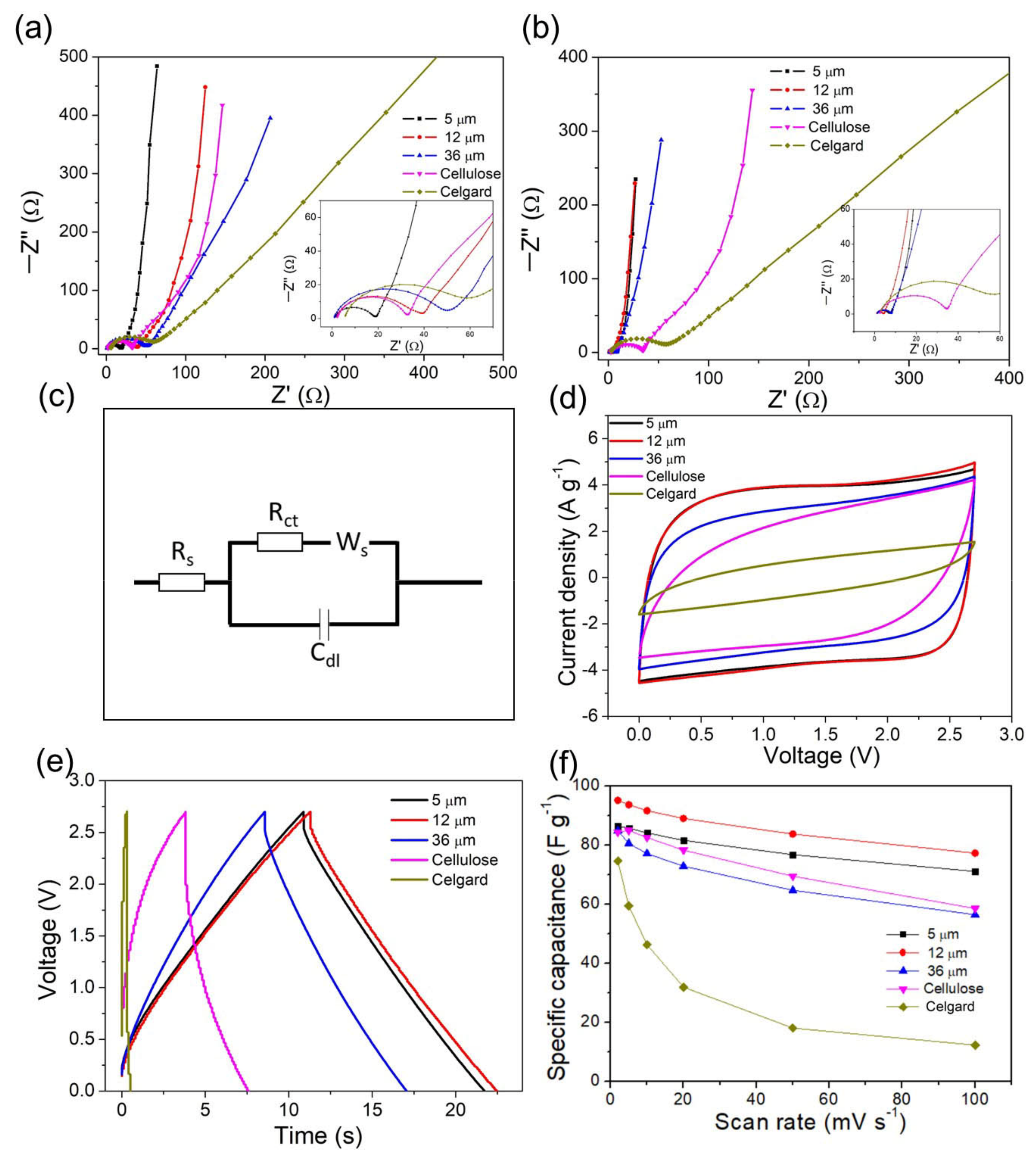 Nanomaterials 12 00514 g002