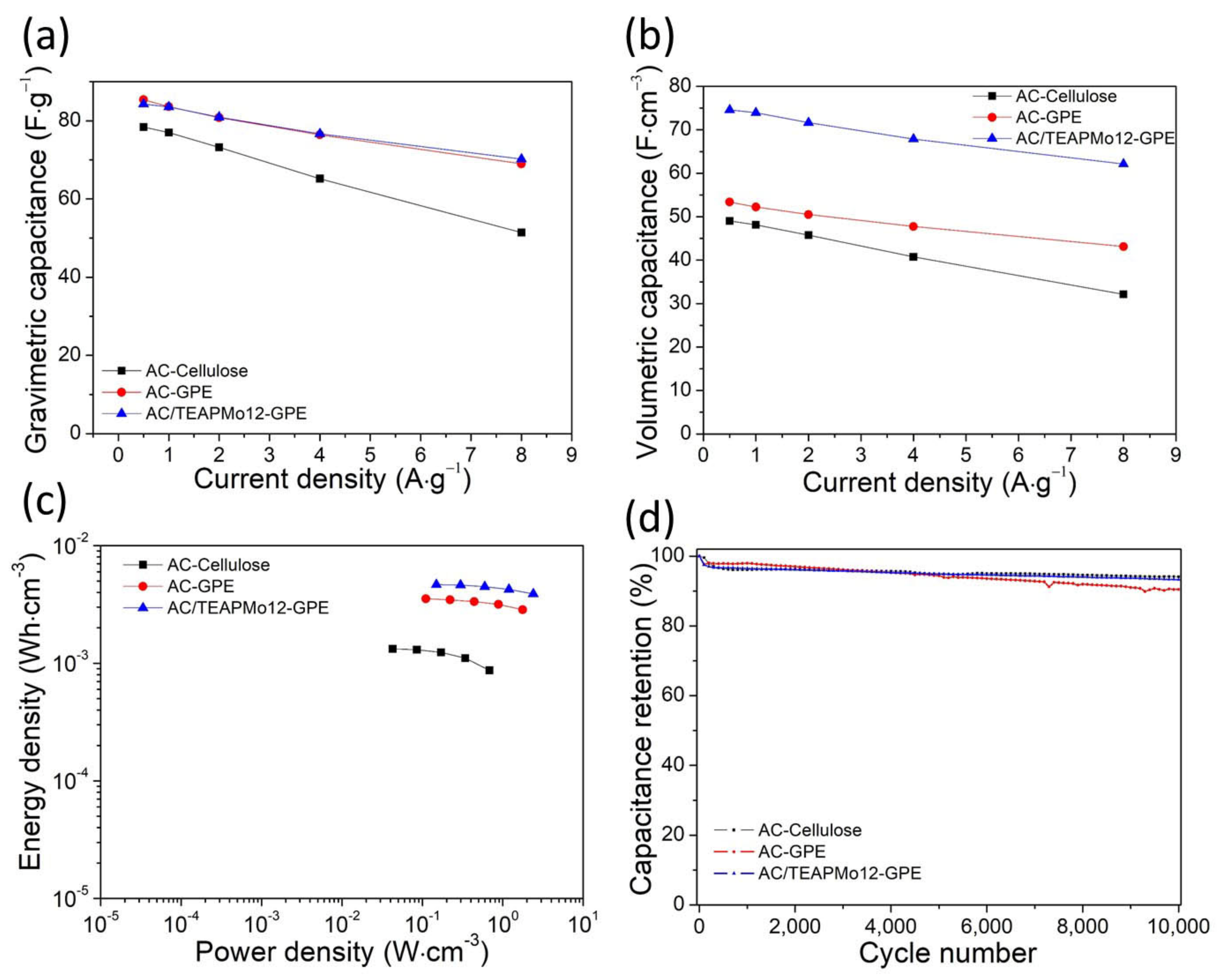 Nanomaterials 12 00514 g005