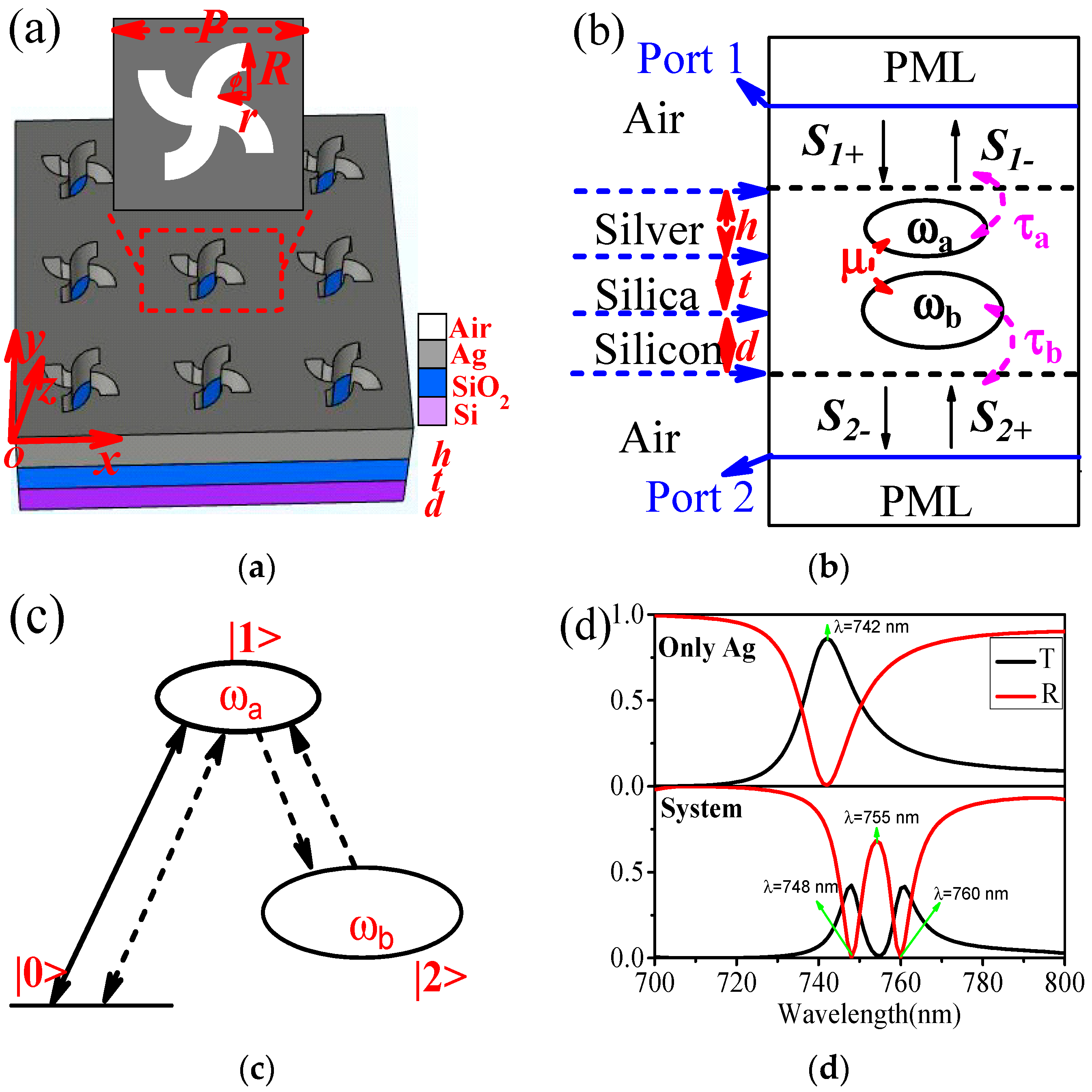 Nanomaterials 12 00516 g001