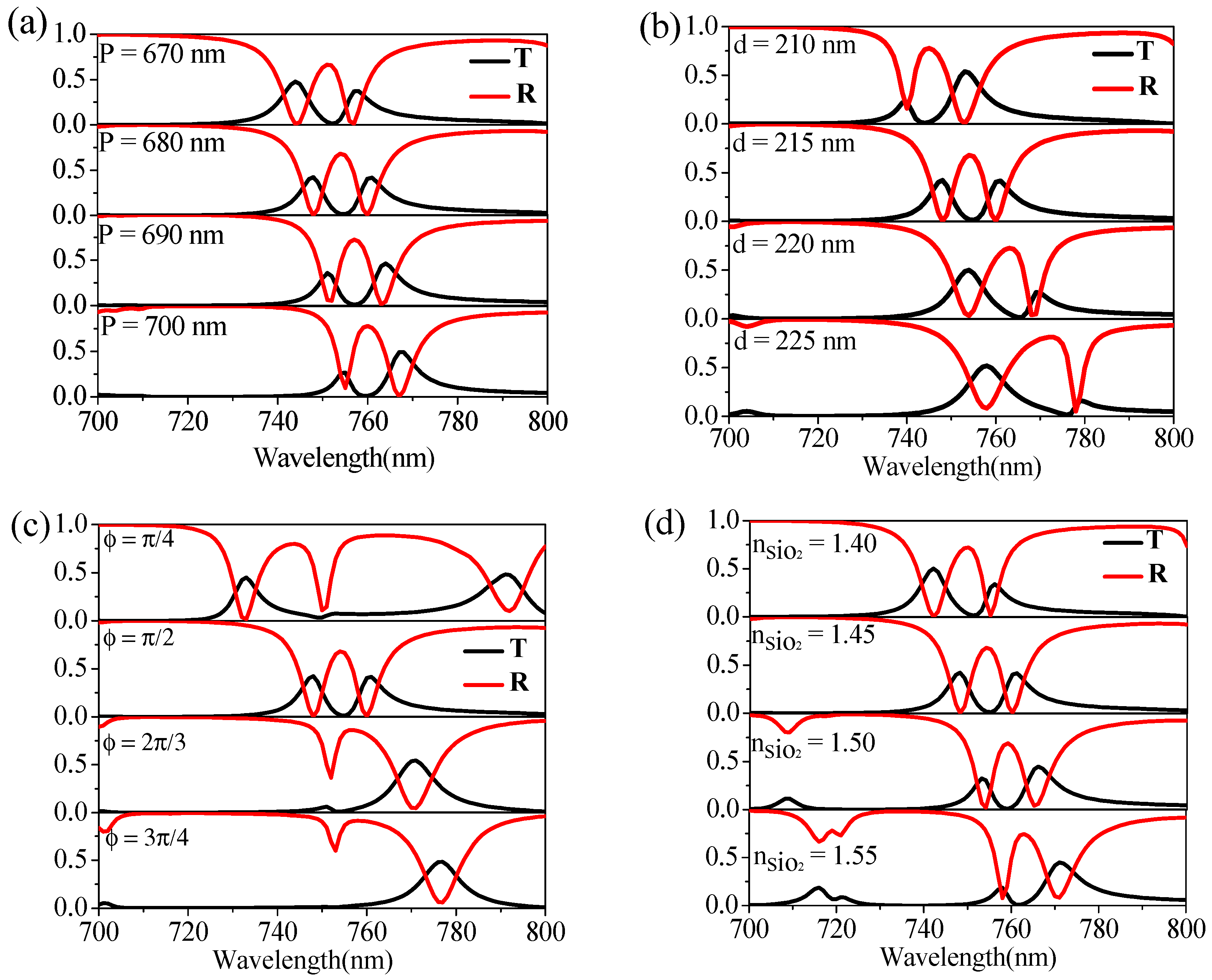 Nanomaterials 12 00516 g003