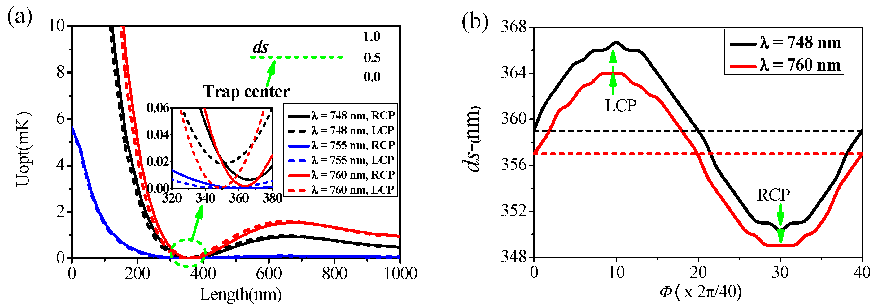 Nanomaterials 12 00516 g004