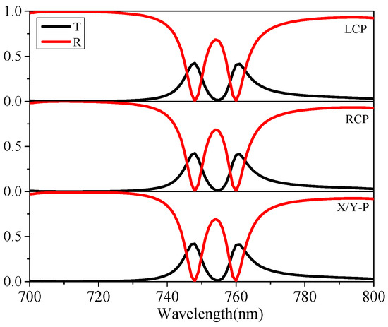 Nanomaterials 12 00516 g0a1 550