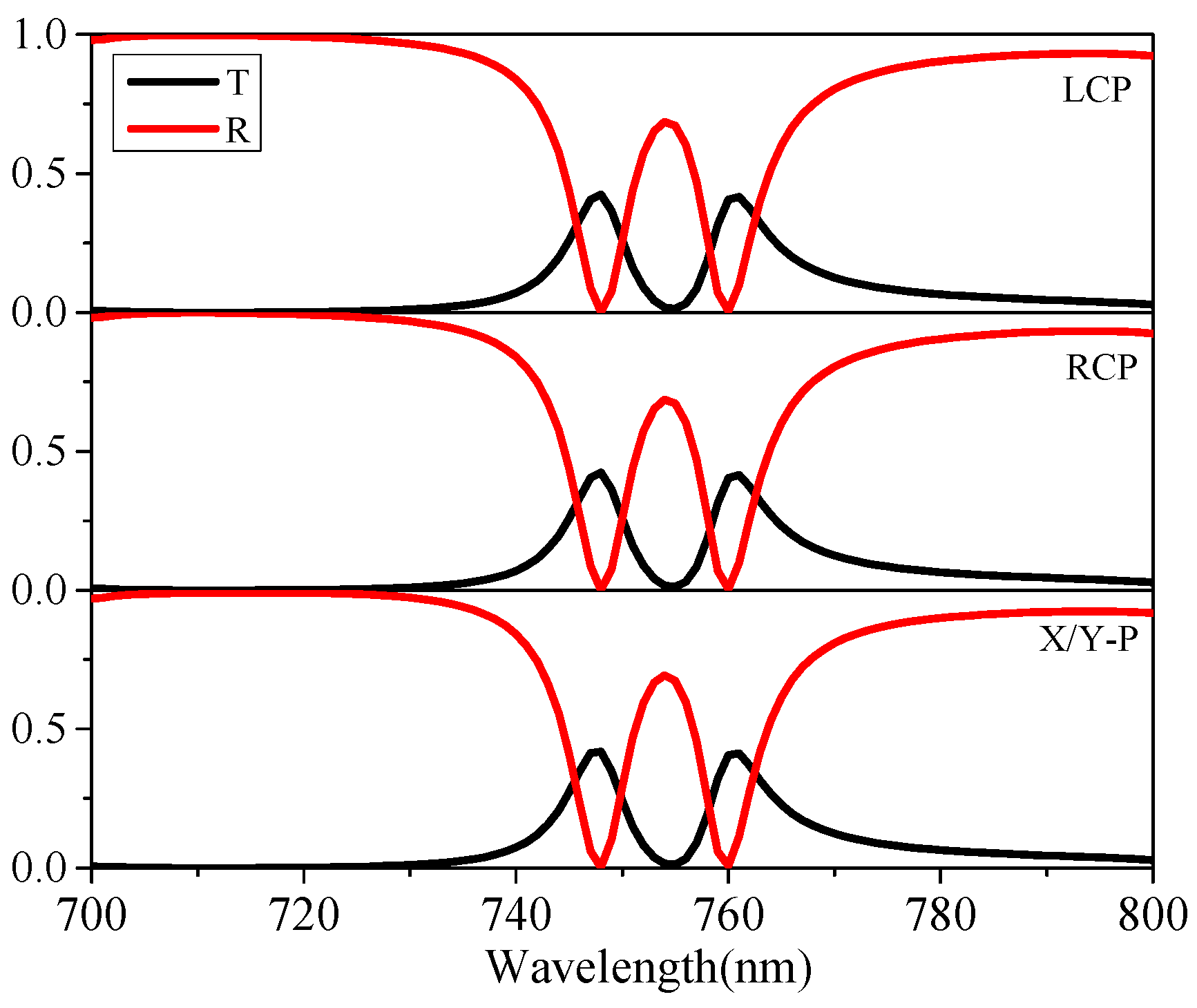 Nanomaterials 12 00516 g0a1
