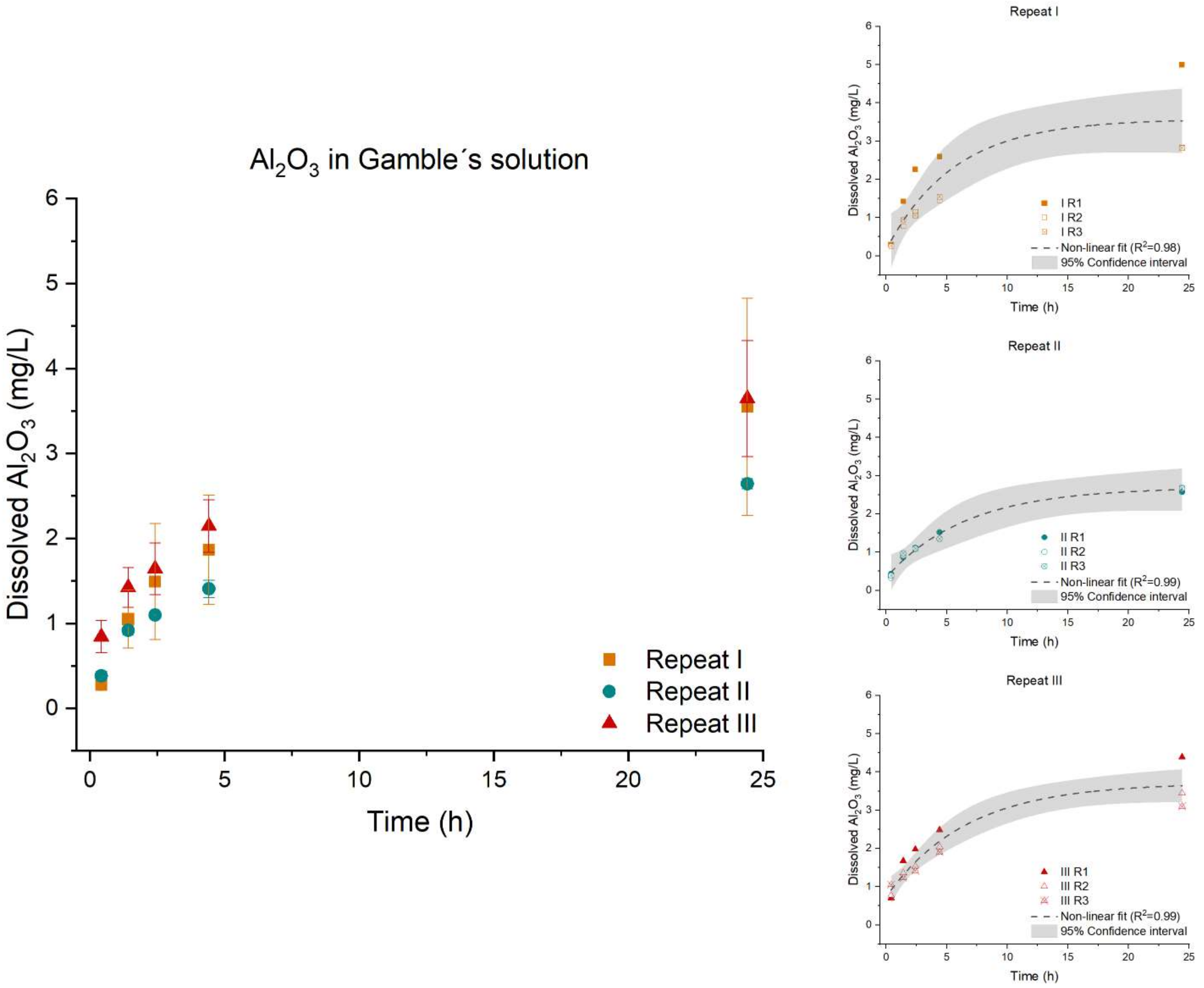 Nanomaterials 12 00517 g002