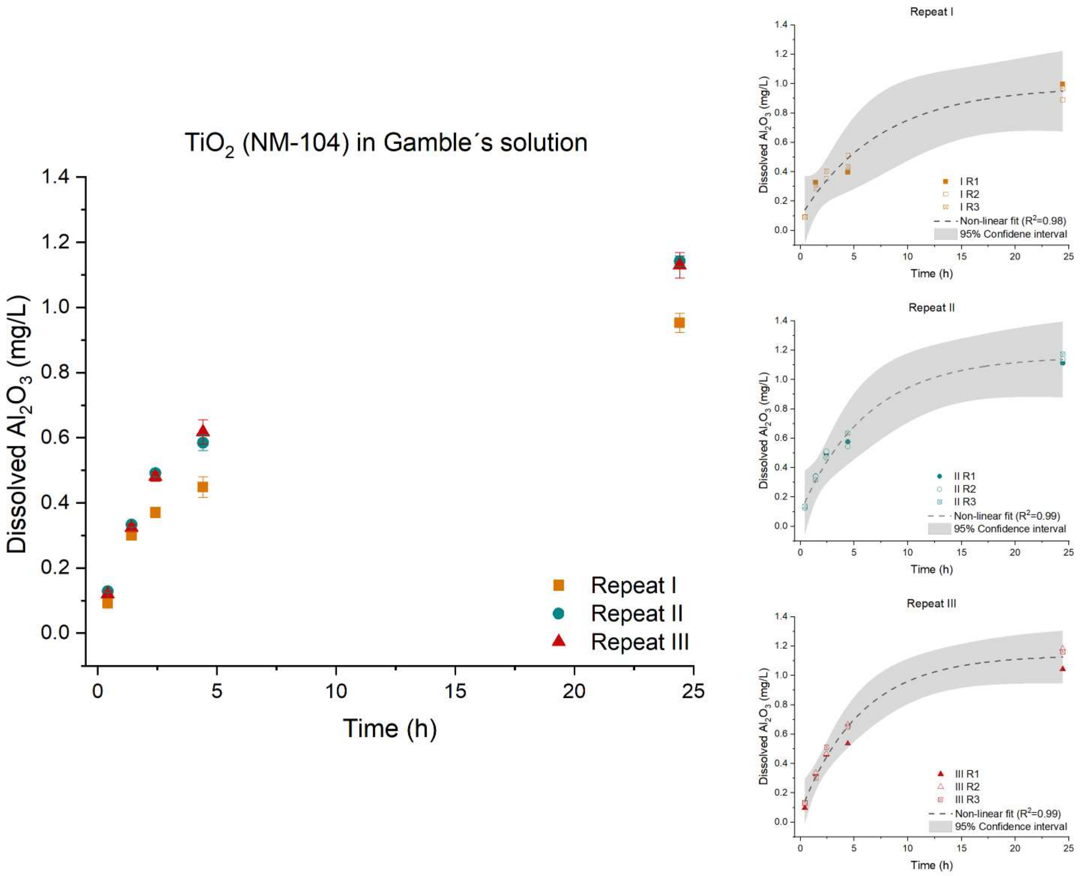 Nanomaterials 12 00517 g003