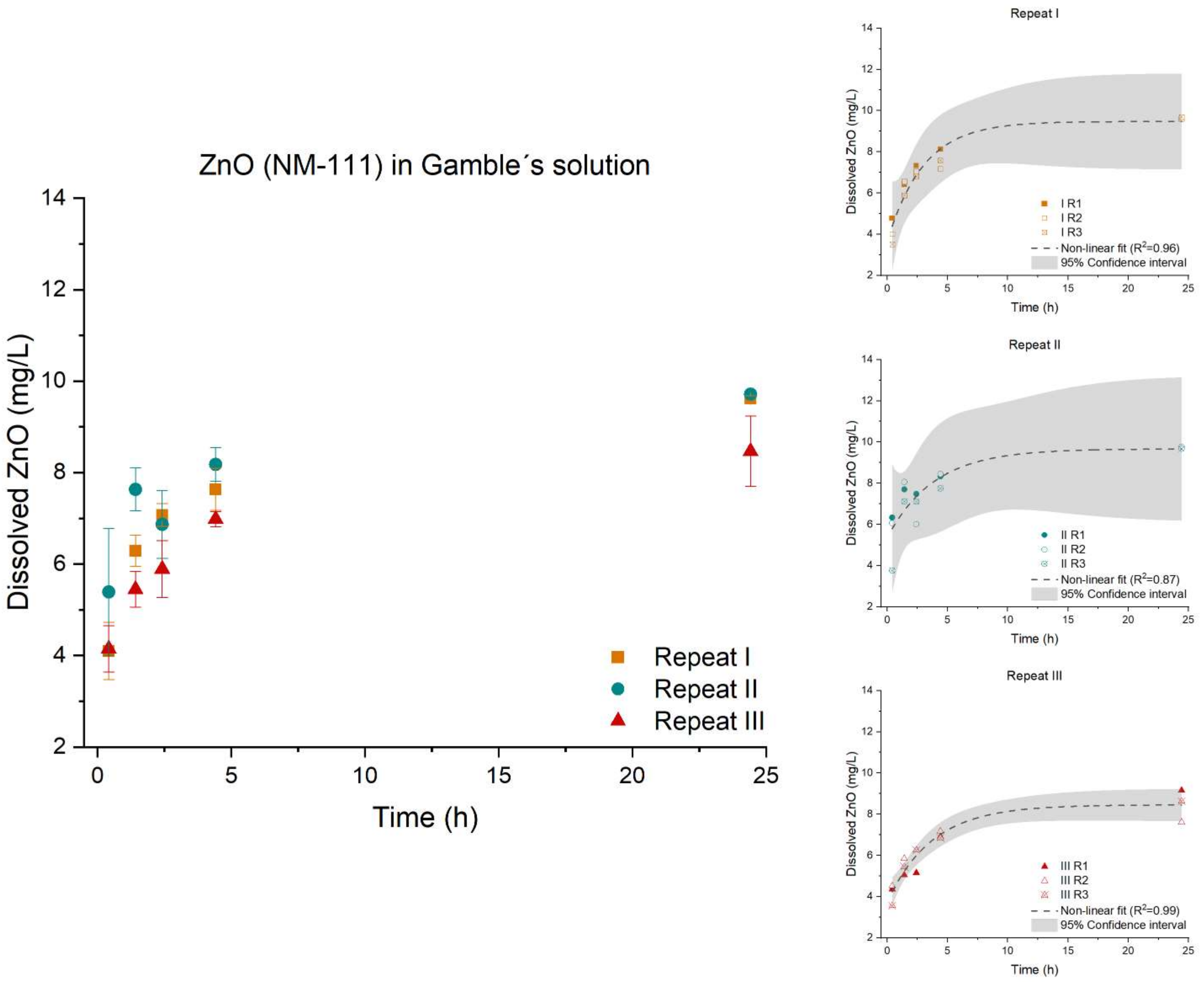 Nanomaterials 12 00517 g005
