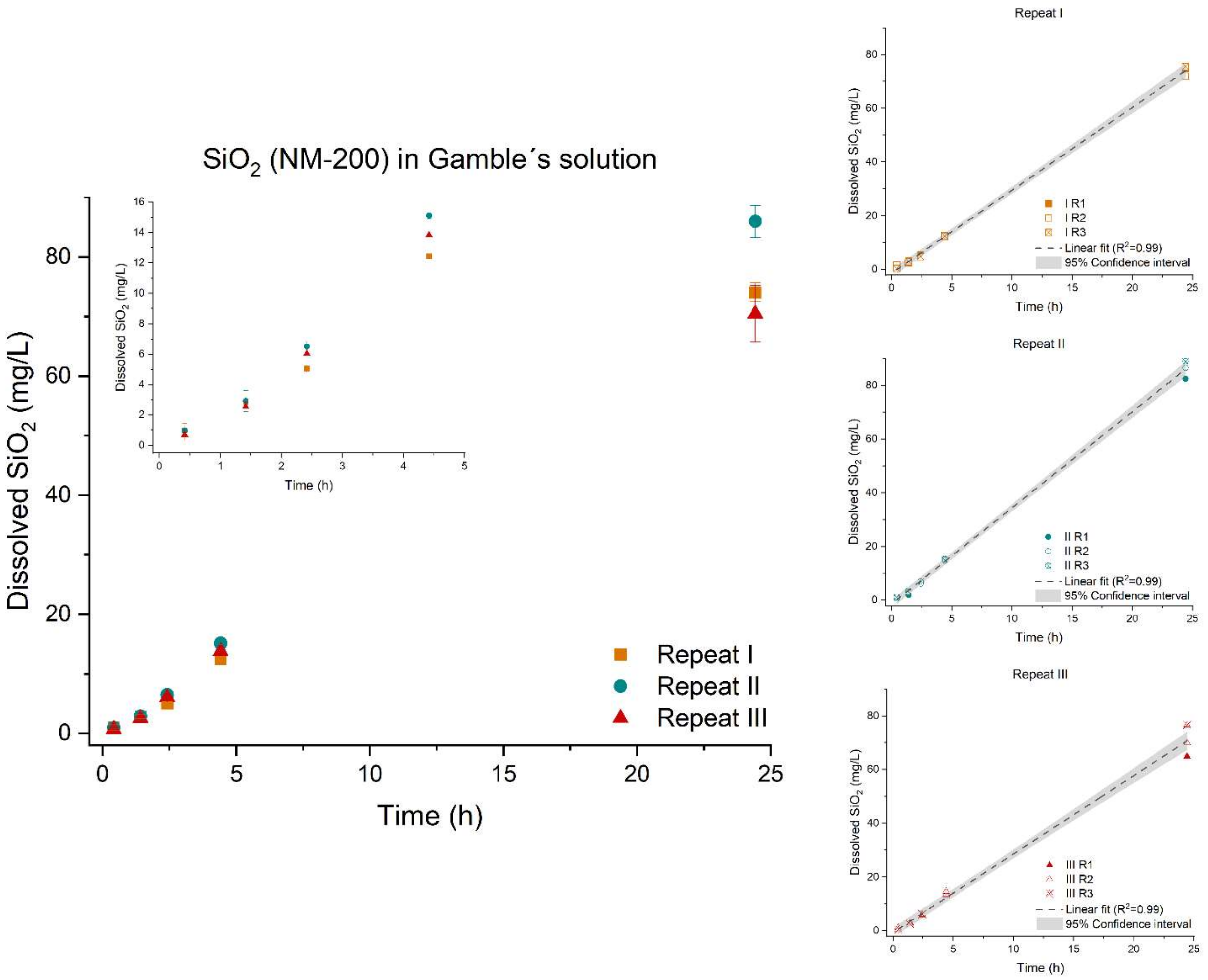 Nanomaterials 12 00517 g007