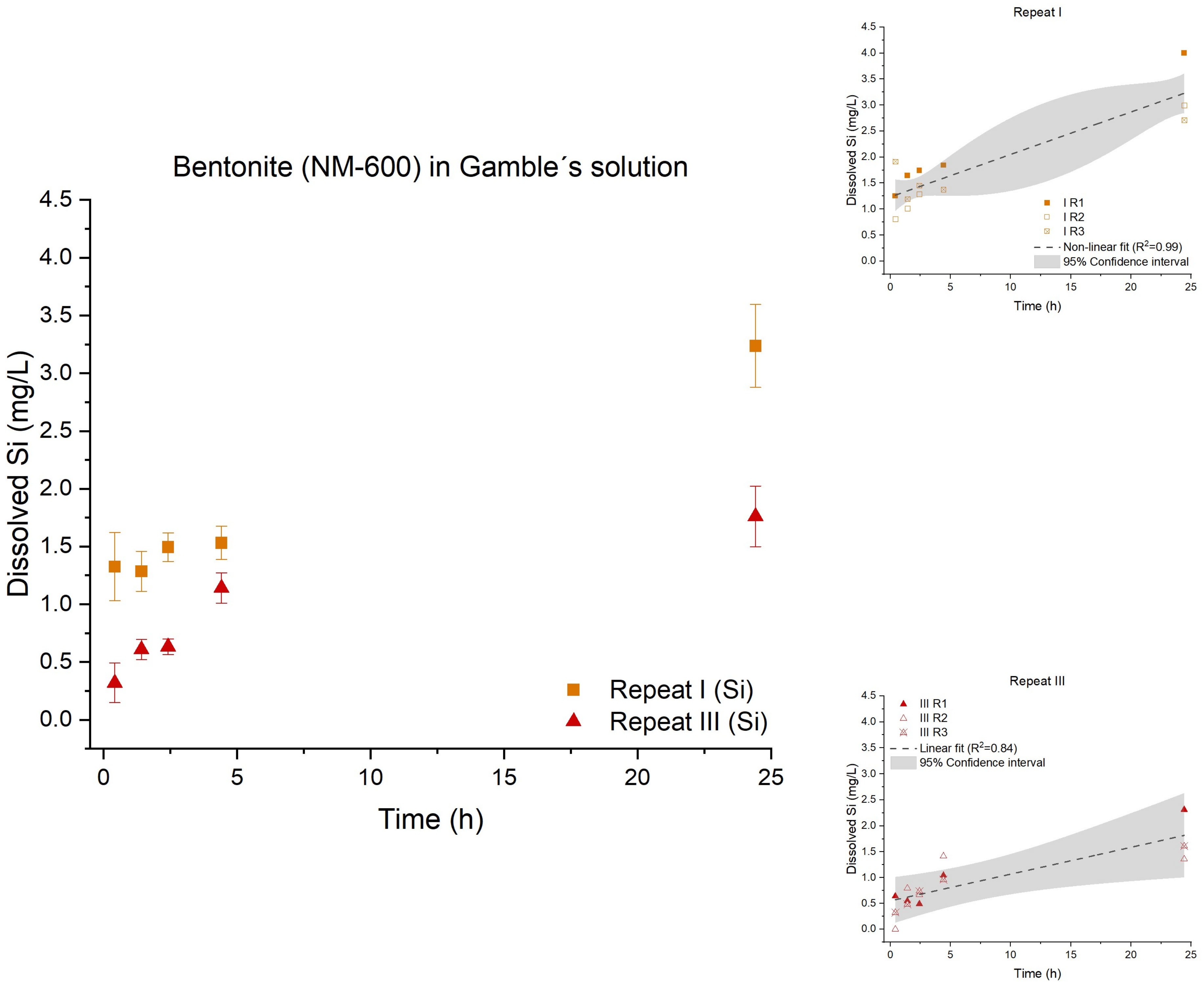 Nanomaterials 12 00517 g008